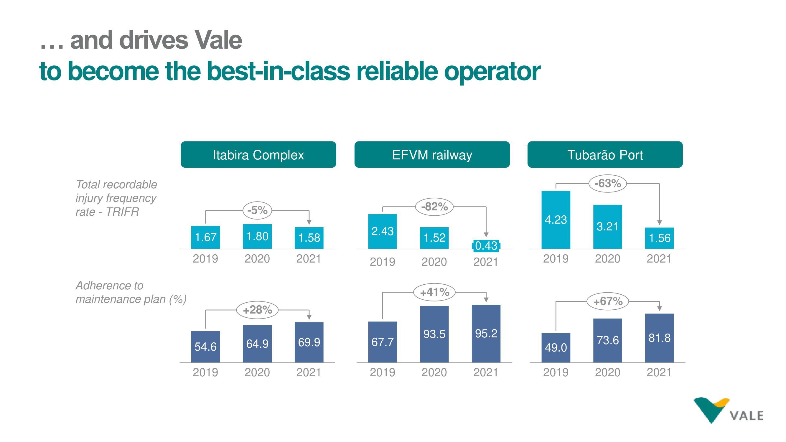 Vale ESG Presentation Deck slide image #18