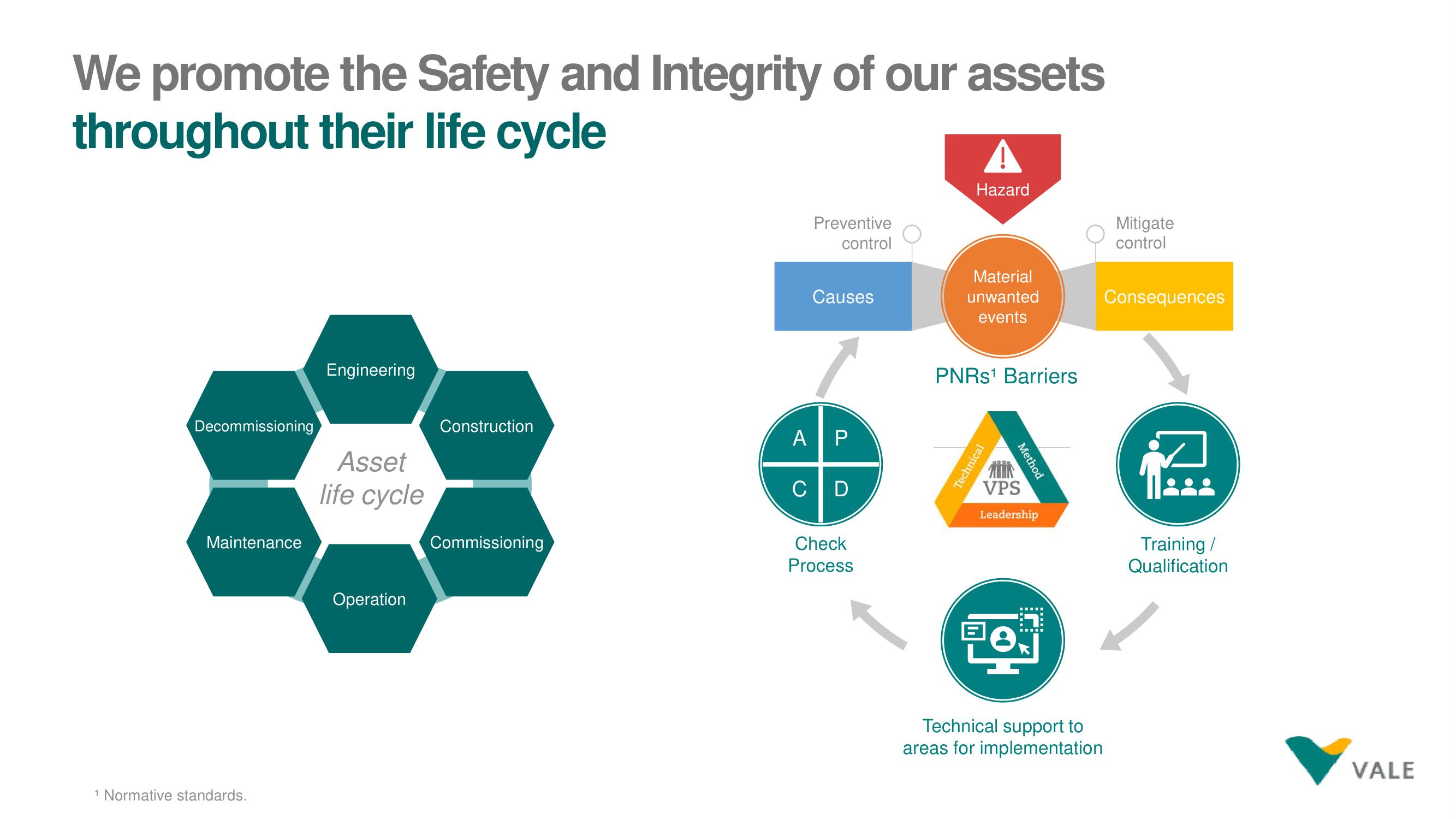 Vale ESG Presentation Deck slide image #20