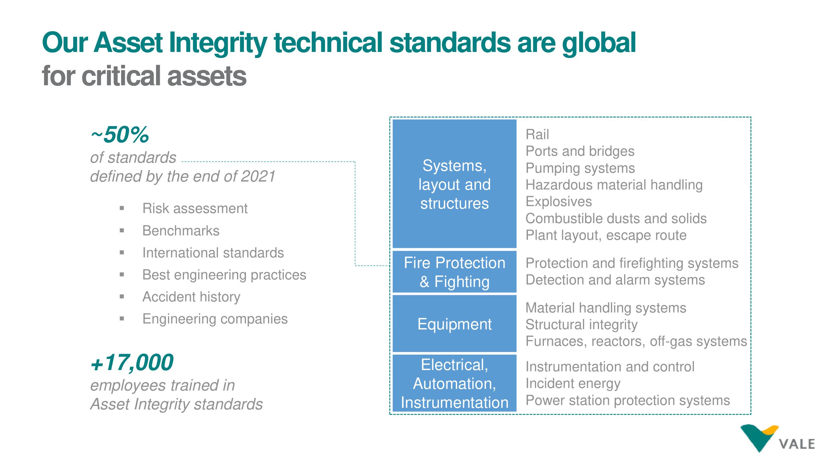 Vale ESG Presentation Deck slide image #21