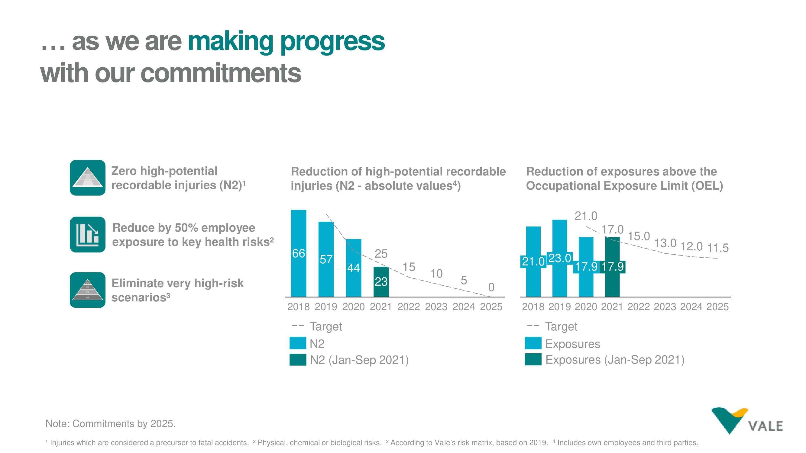 Vale ESG Presentation Deck slide image #12