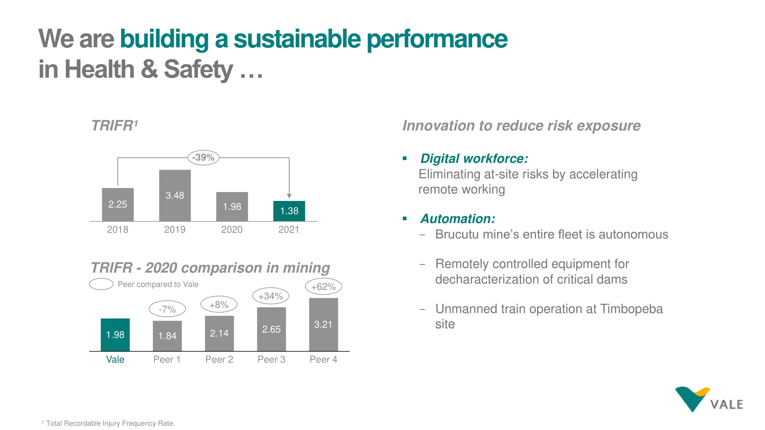 Vale ESG Presentation Deck slide image #11