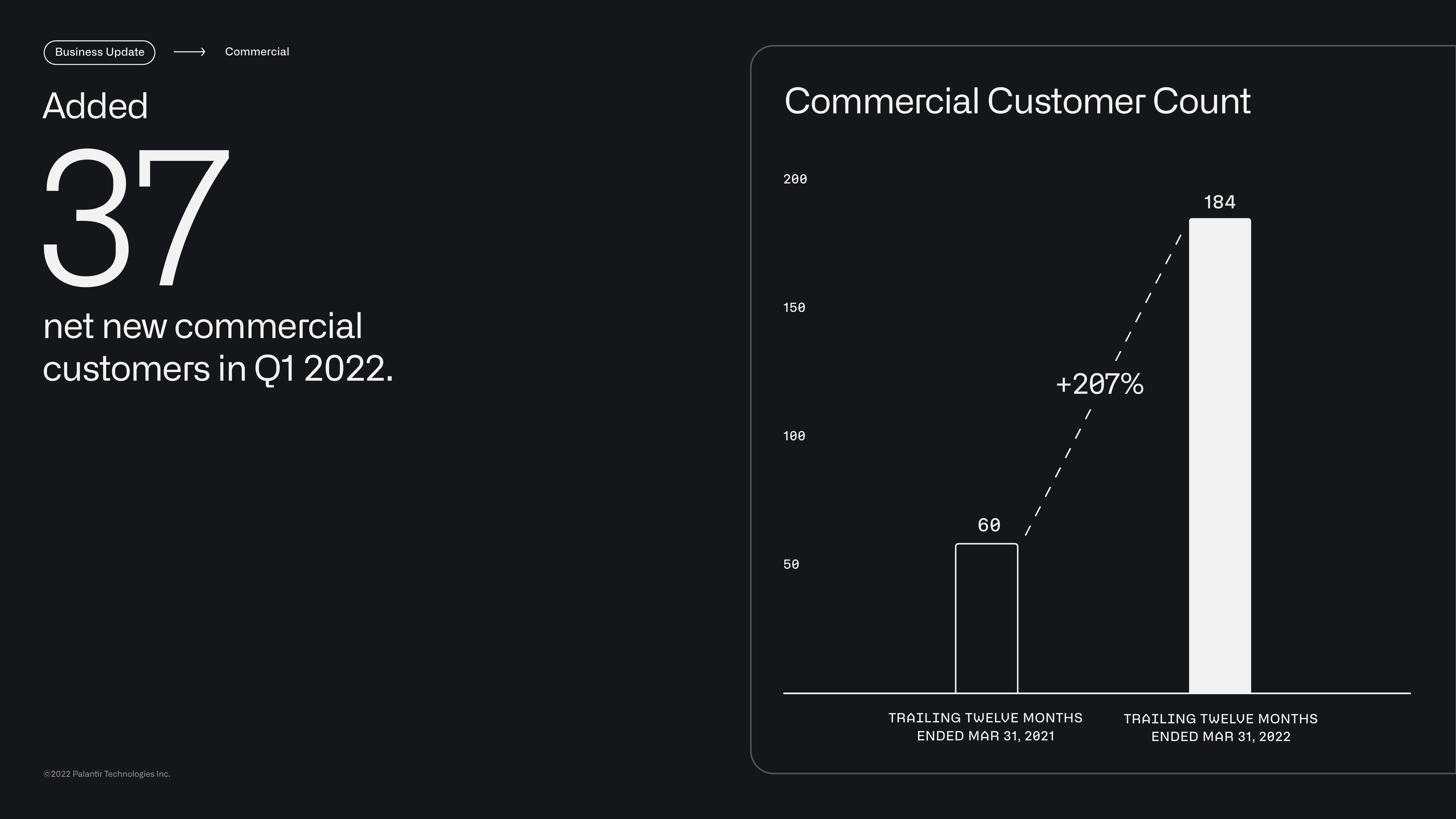 Palantir Results Presentation Deck slide image #16