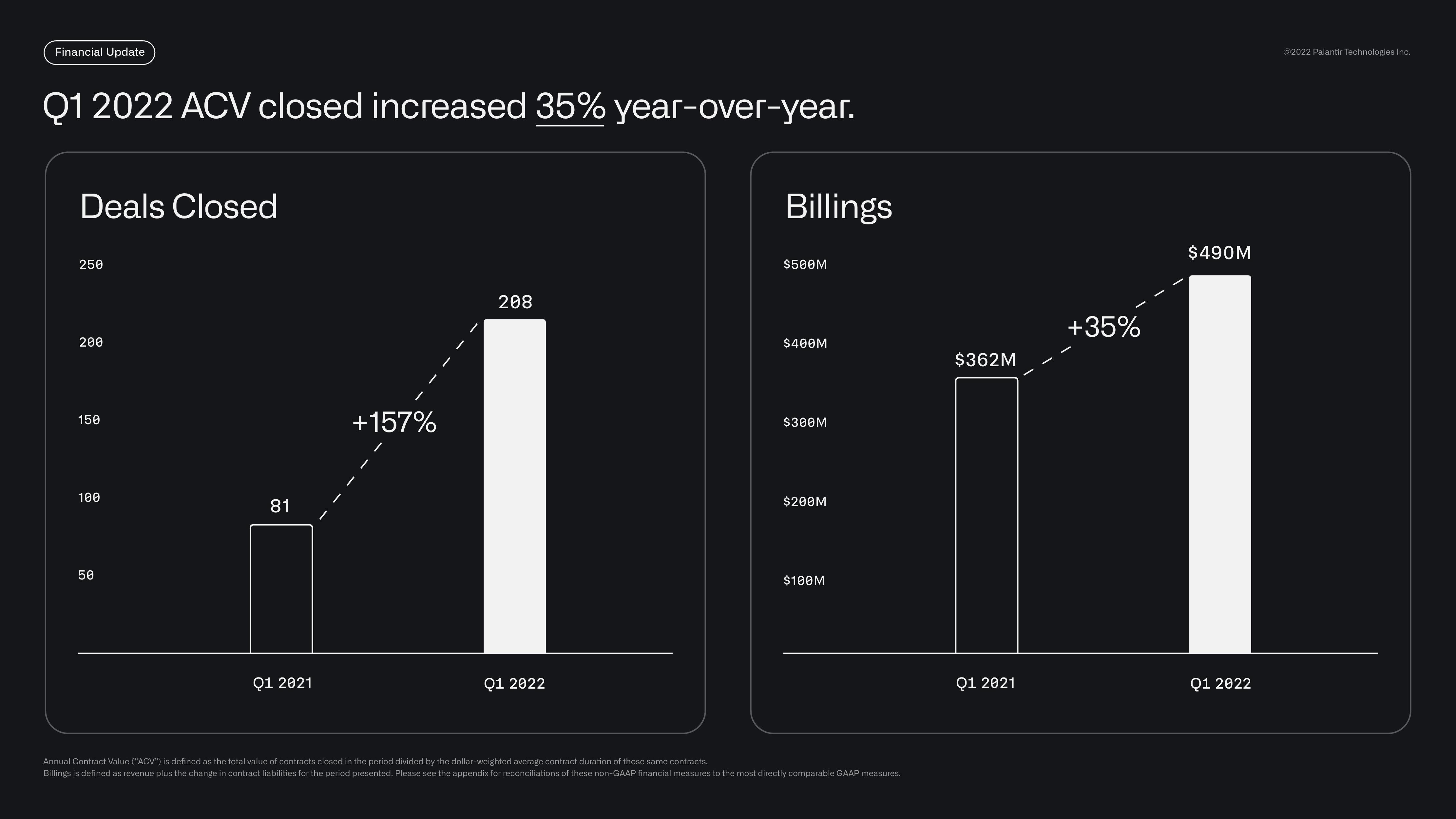 Palantir Results Presentation Deck slide image #32