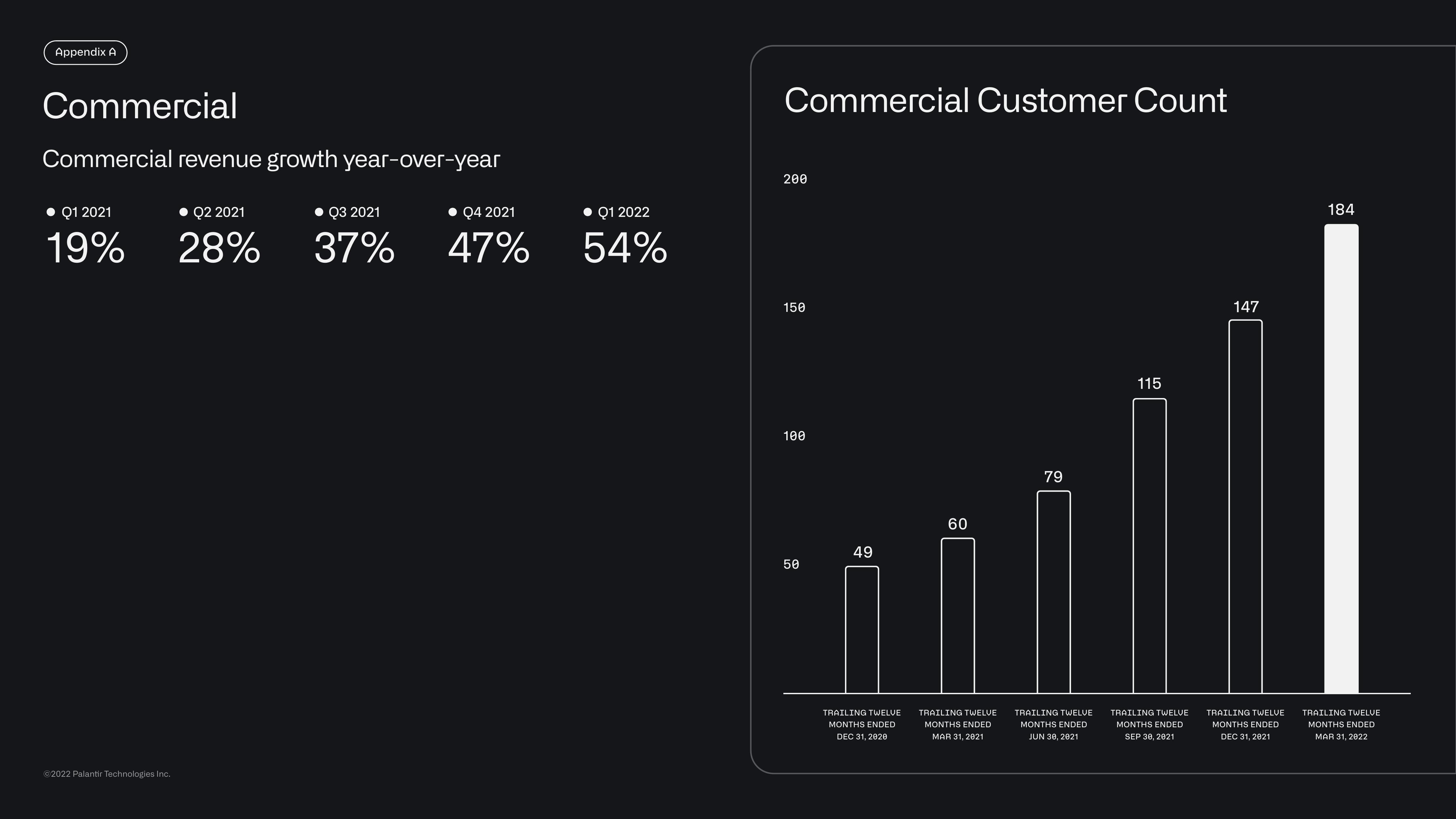 Palantir Results Presentation Deck slide image #39