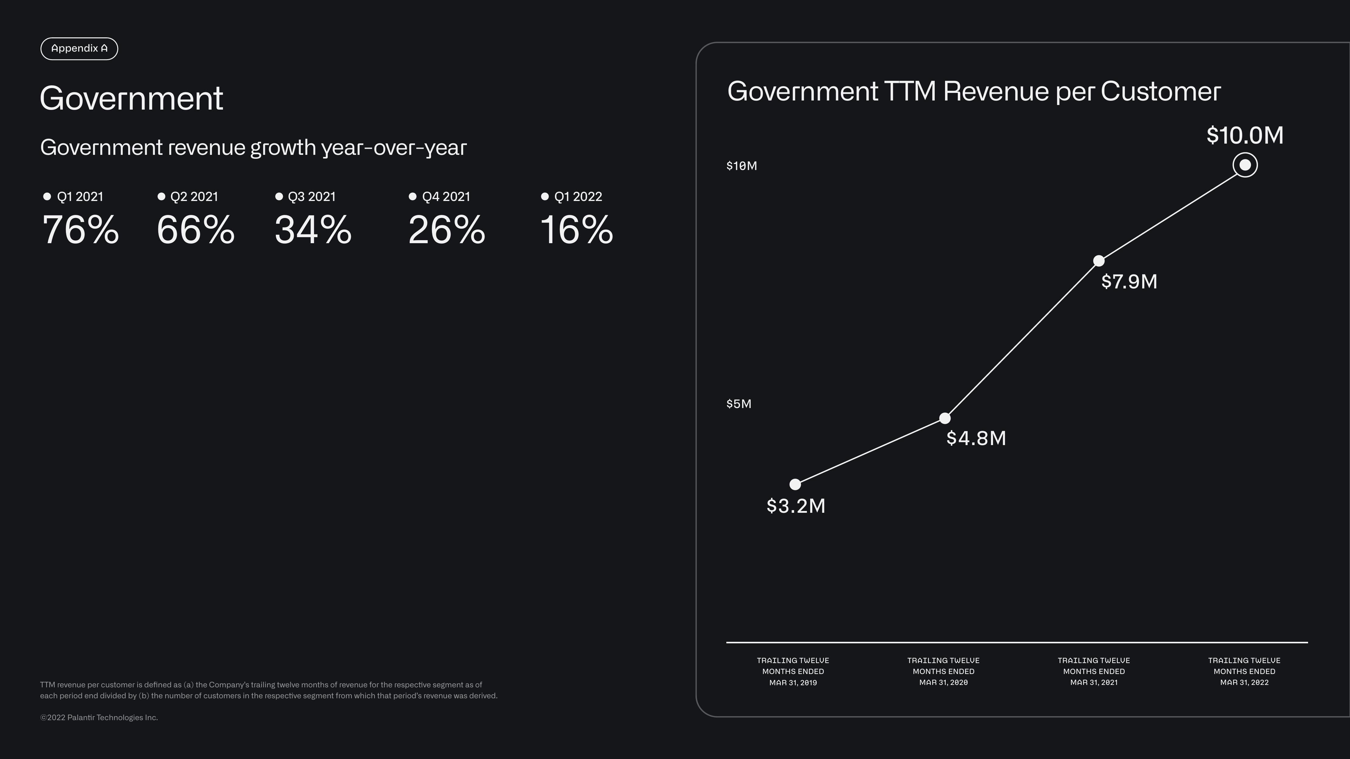 Palantir Results Presentation Deck slide image #41