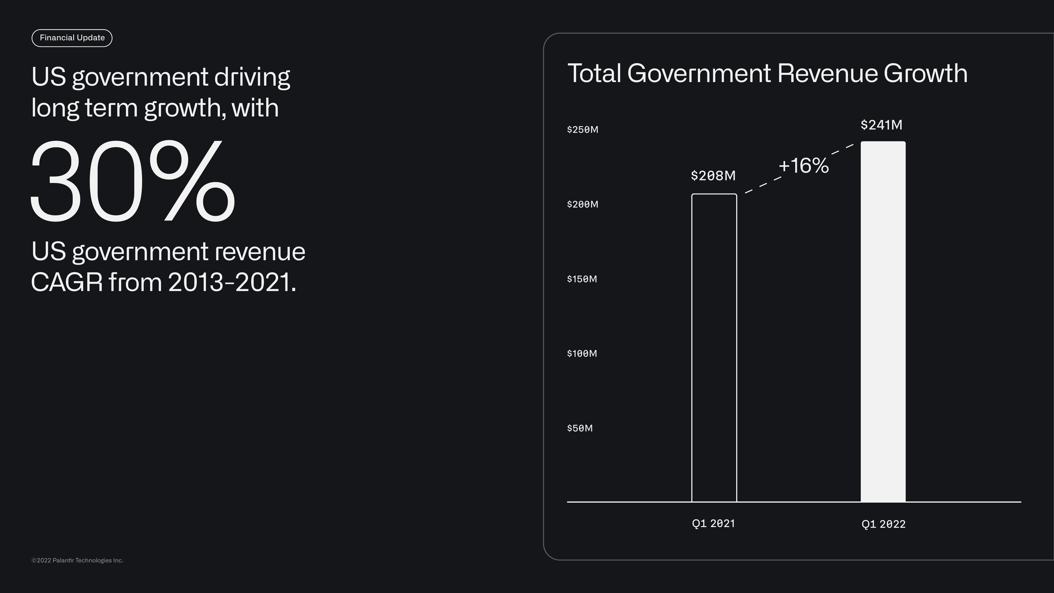 Palantir Results Presentation Deck slide image #27
