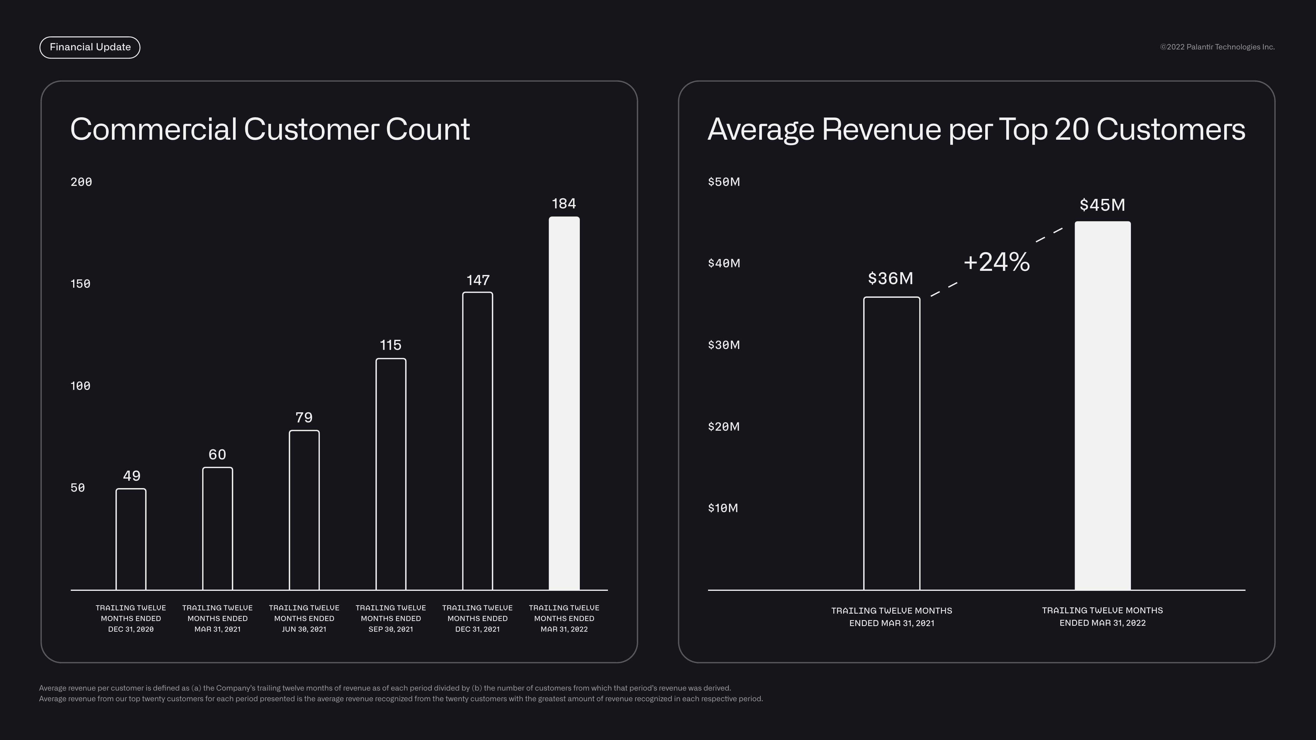 Palantir Results Presentation Deck slide image #31