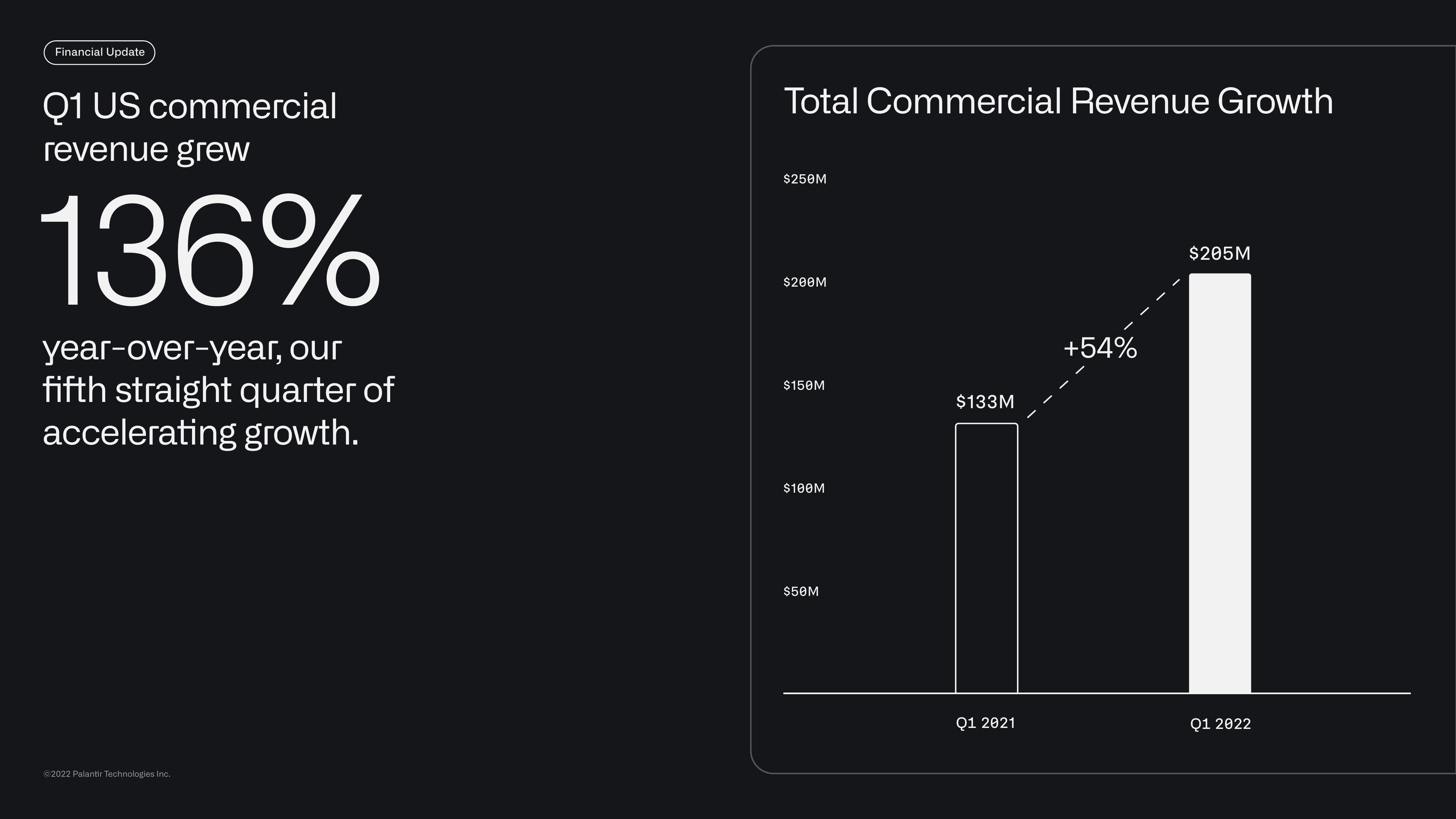 Palantir Results Presentation Deck slide image #29