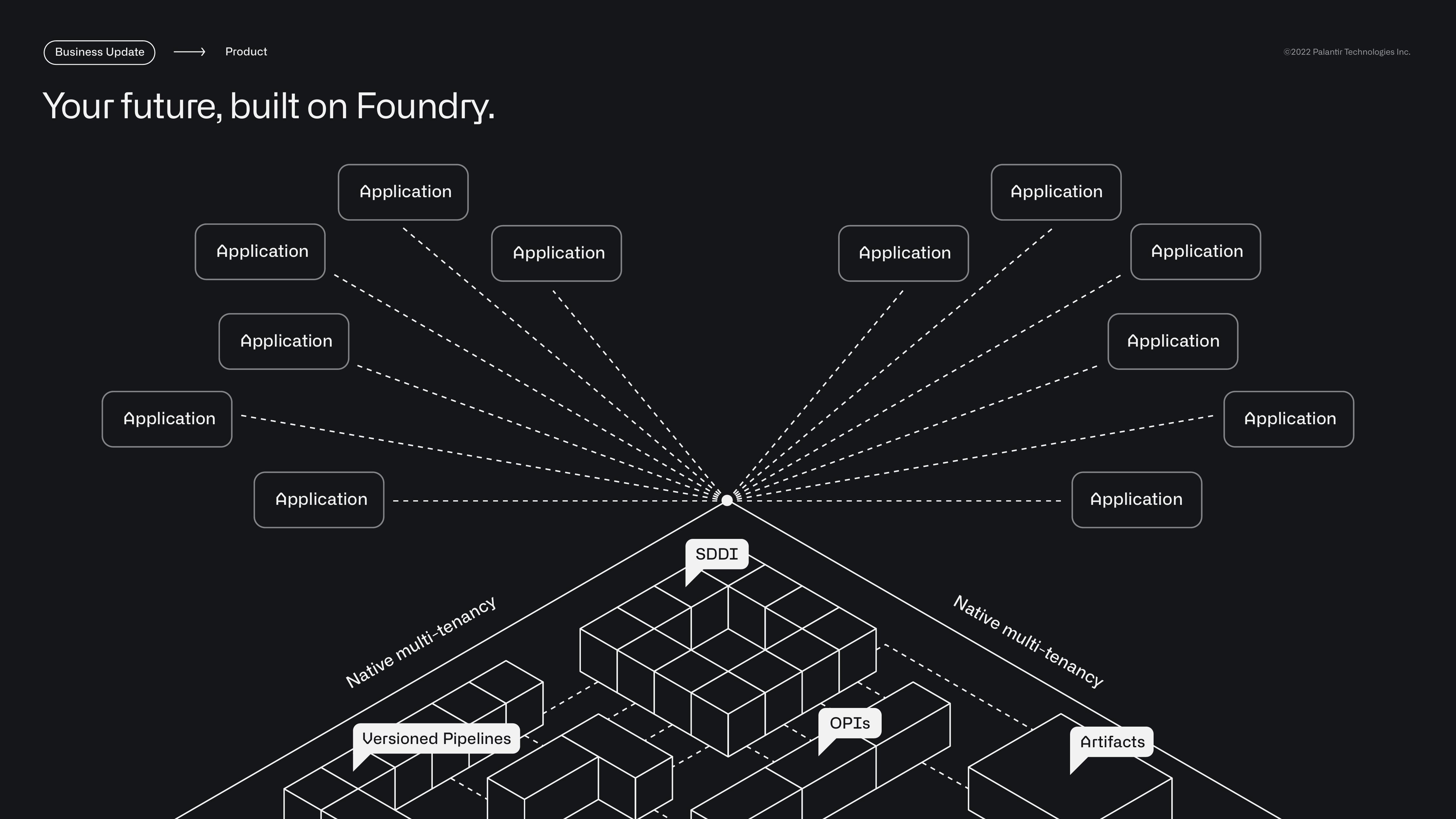 Palantir Results Presentation Deck slide image #13