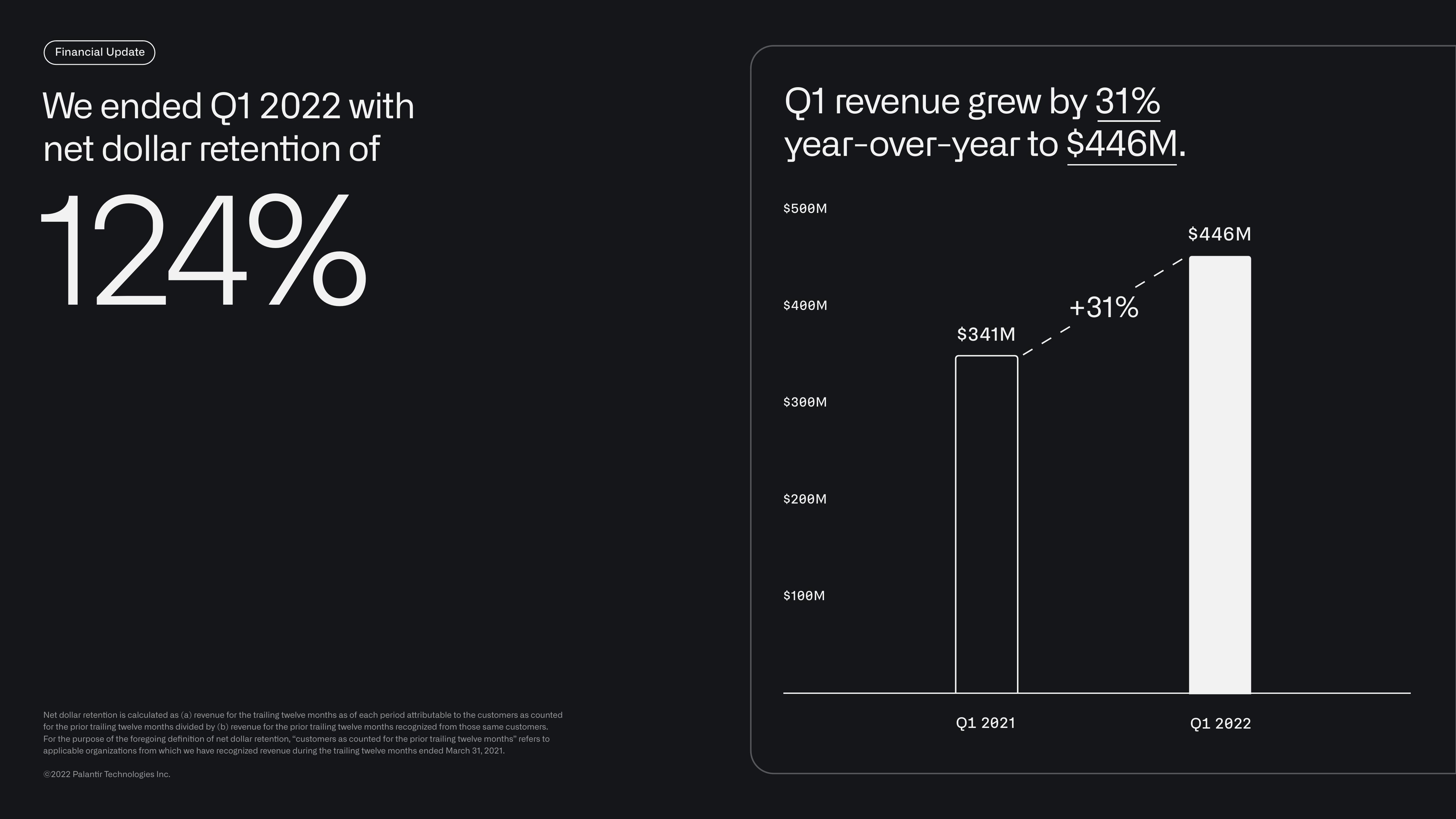 Palantir Results Presentation Deck slide image #28