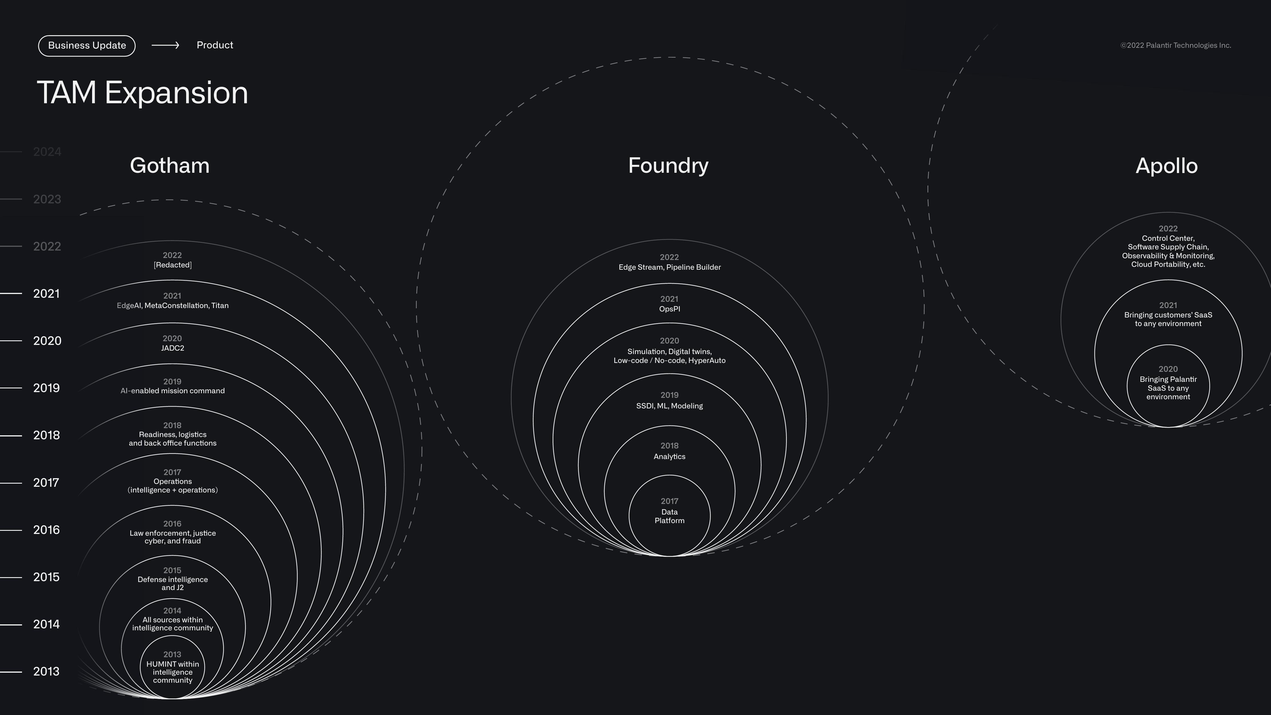 Palantir Results Presentation Deck slide image #8