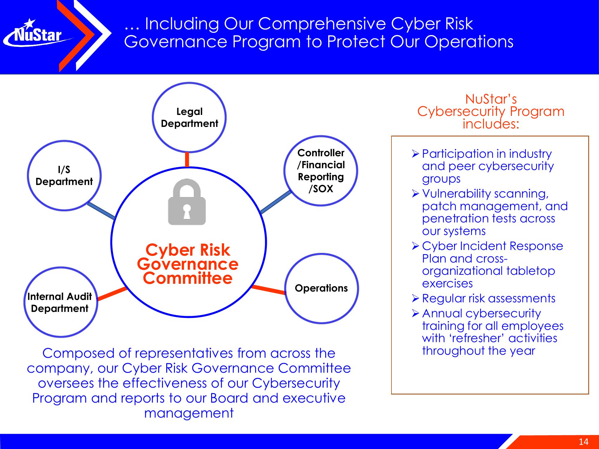 NuStar Energy Investor Conference Presentation Deck slide image #14