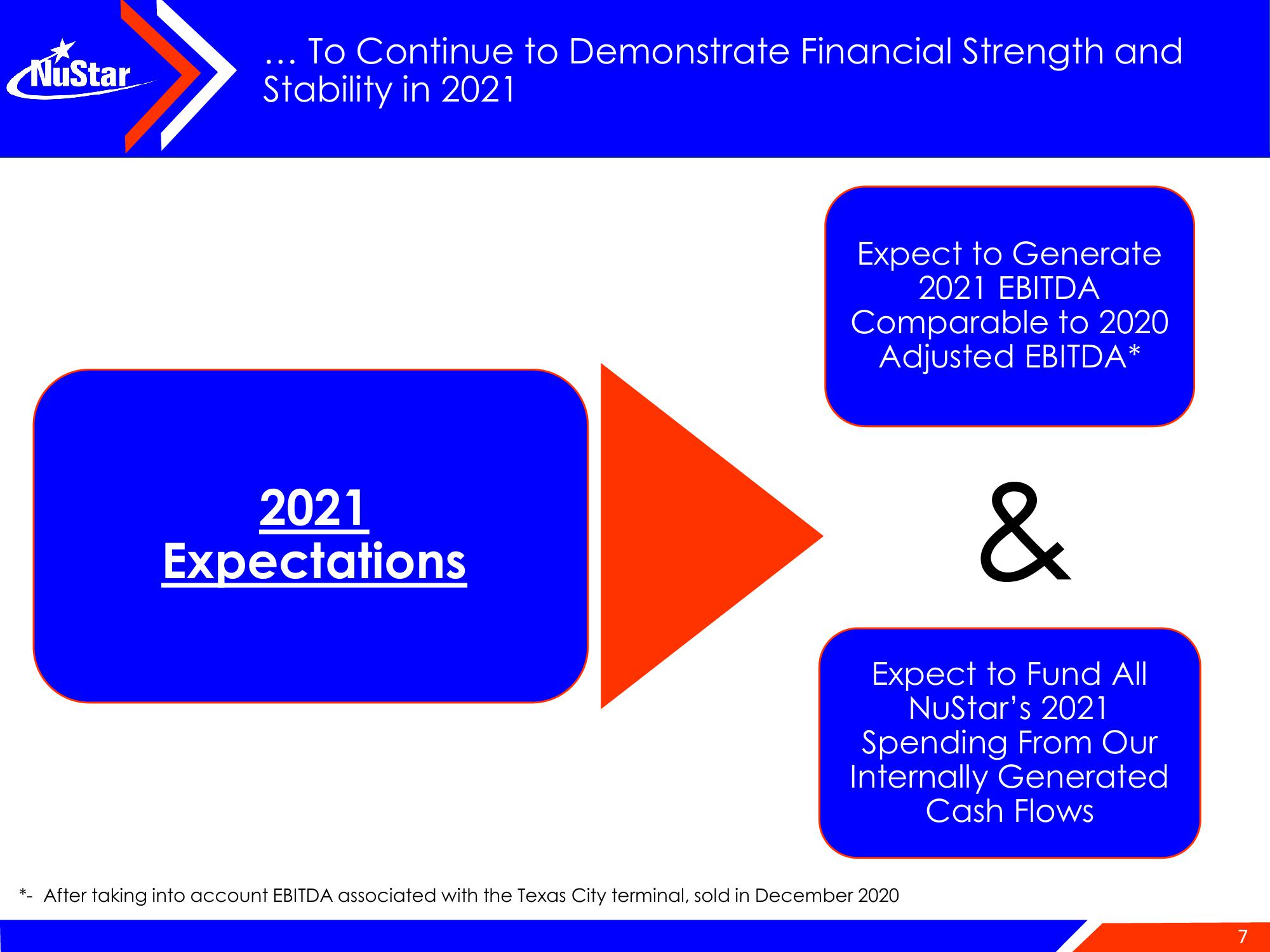 NuStar Energy Investor Conference Presentation Deck slide image #7