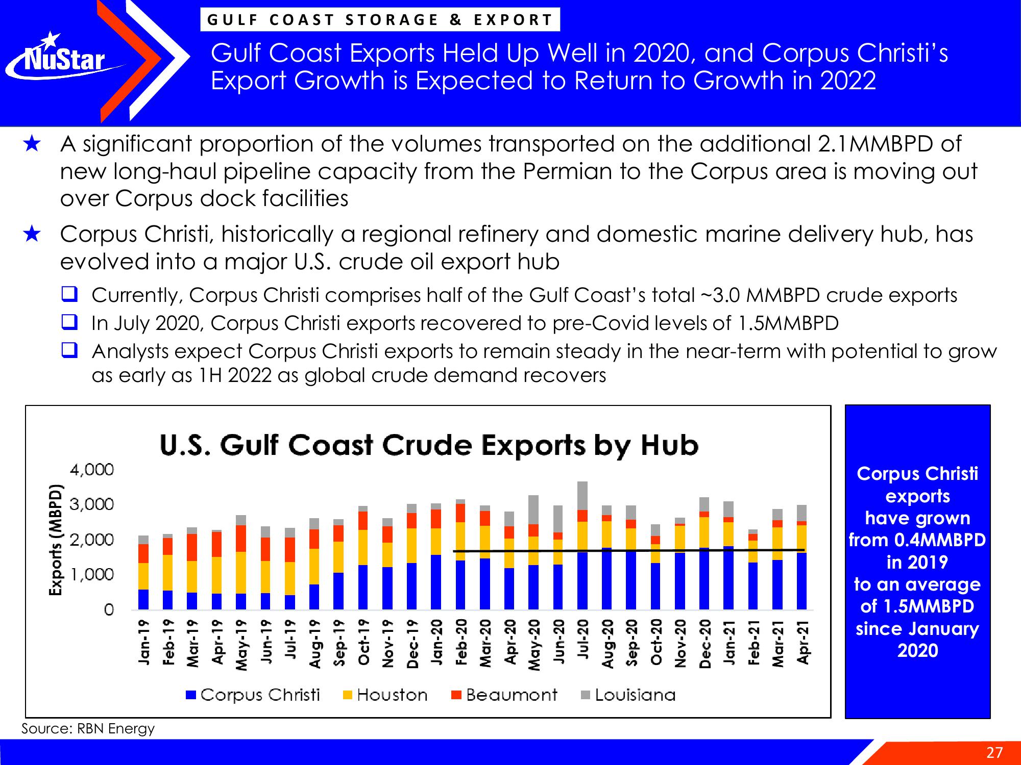 NuStar Energy Investor Conference Presentation Deck slide image #27