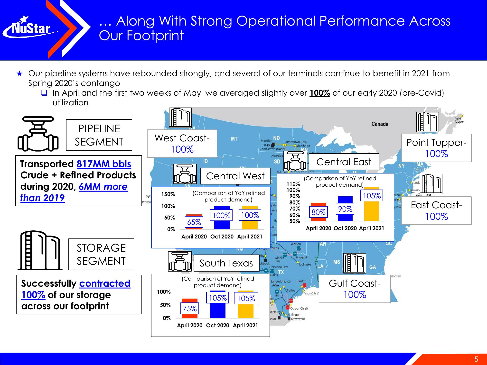 NuStar Energy Investor Conference Presentation Deck slide image #5