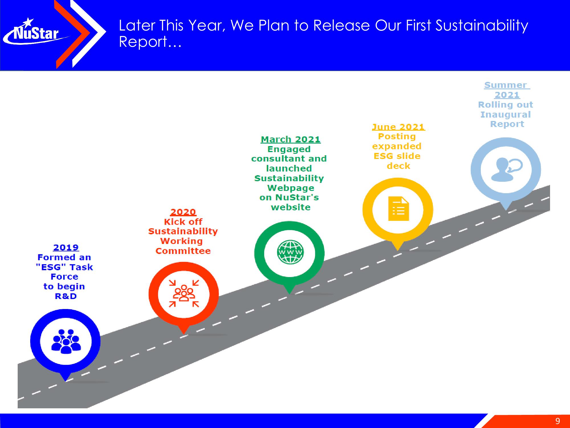 NuStar Energy Investor Conference Presentation Deck slide image #9