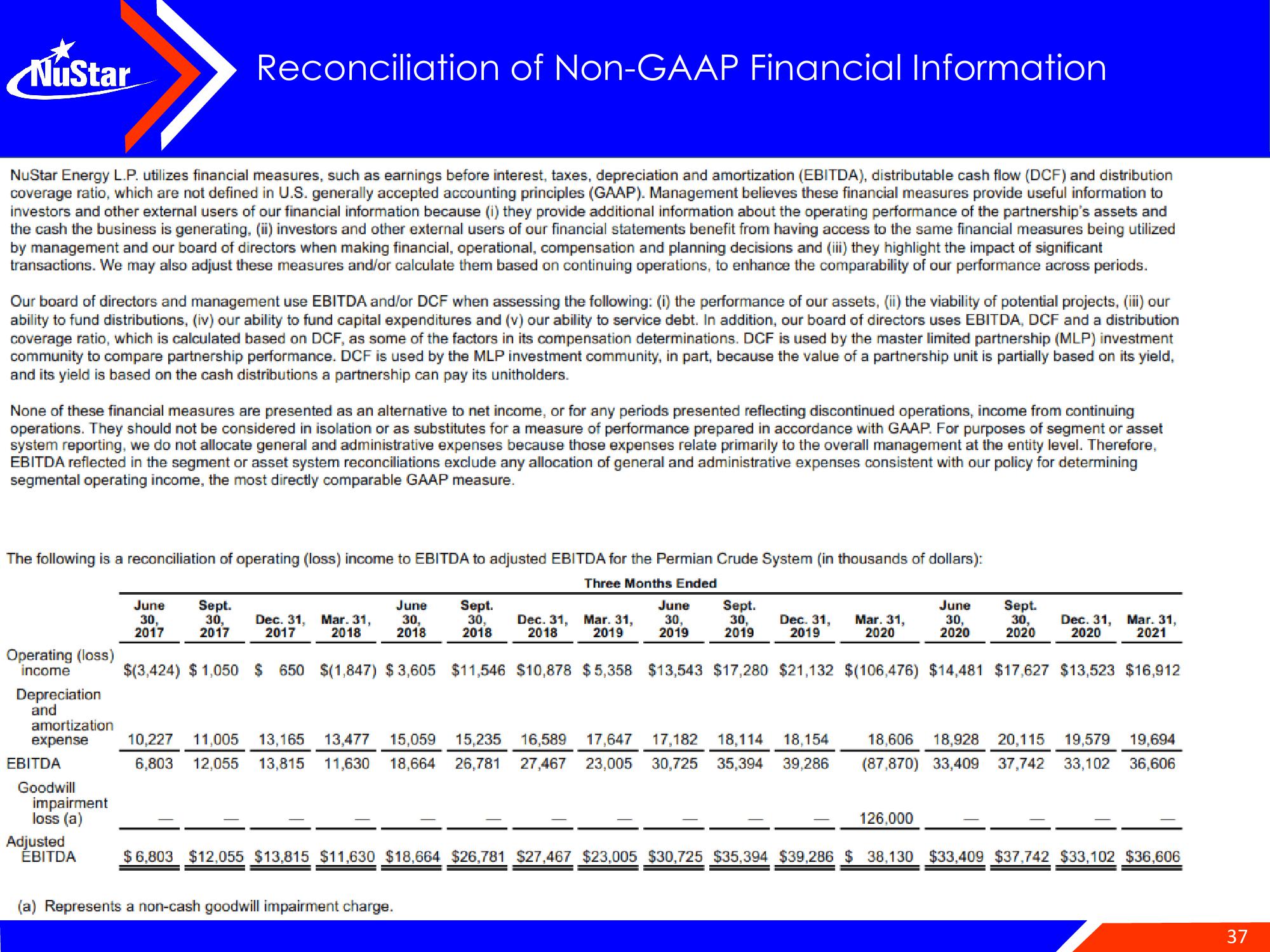 NuStar Energy Investor Conference Presentation Deck slide image #37