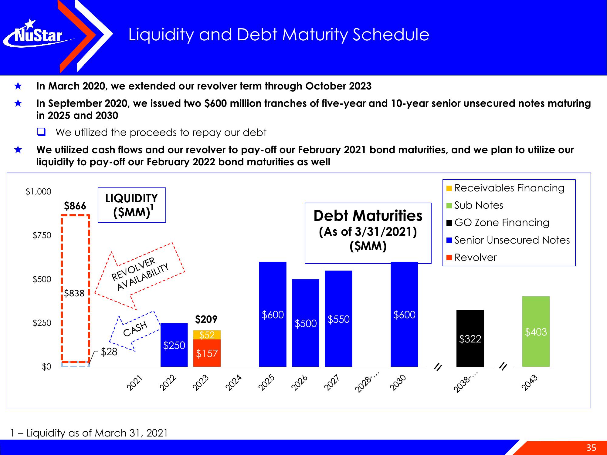 NuStar Energy Investor Conference Presentation Deck slide image #35