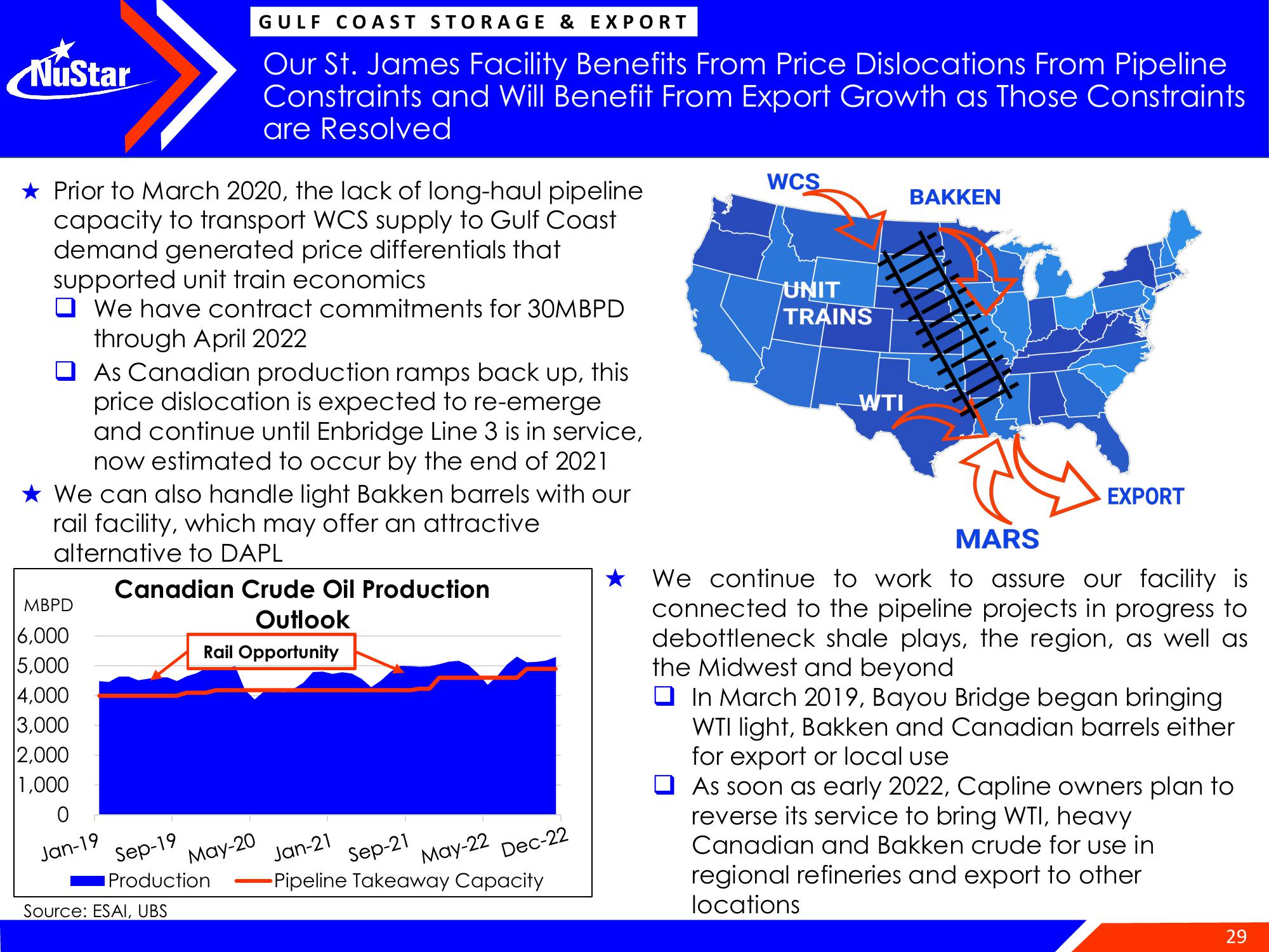 NuStar Energy Investor Conference Presentation Deck slide image #29