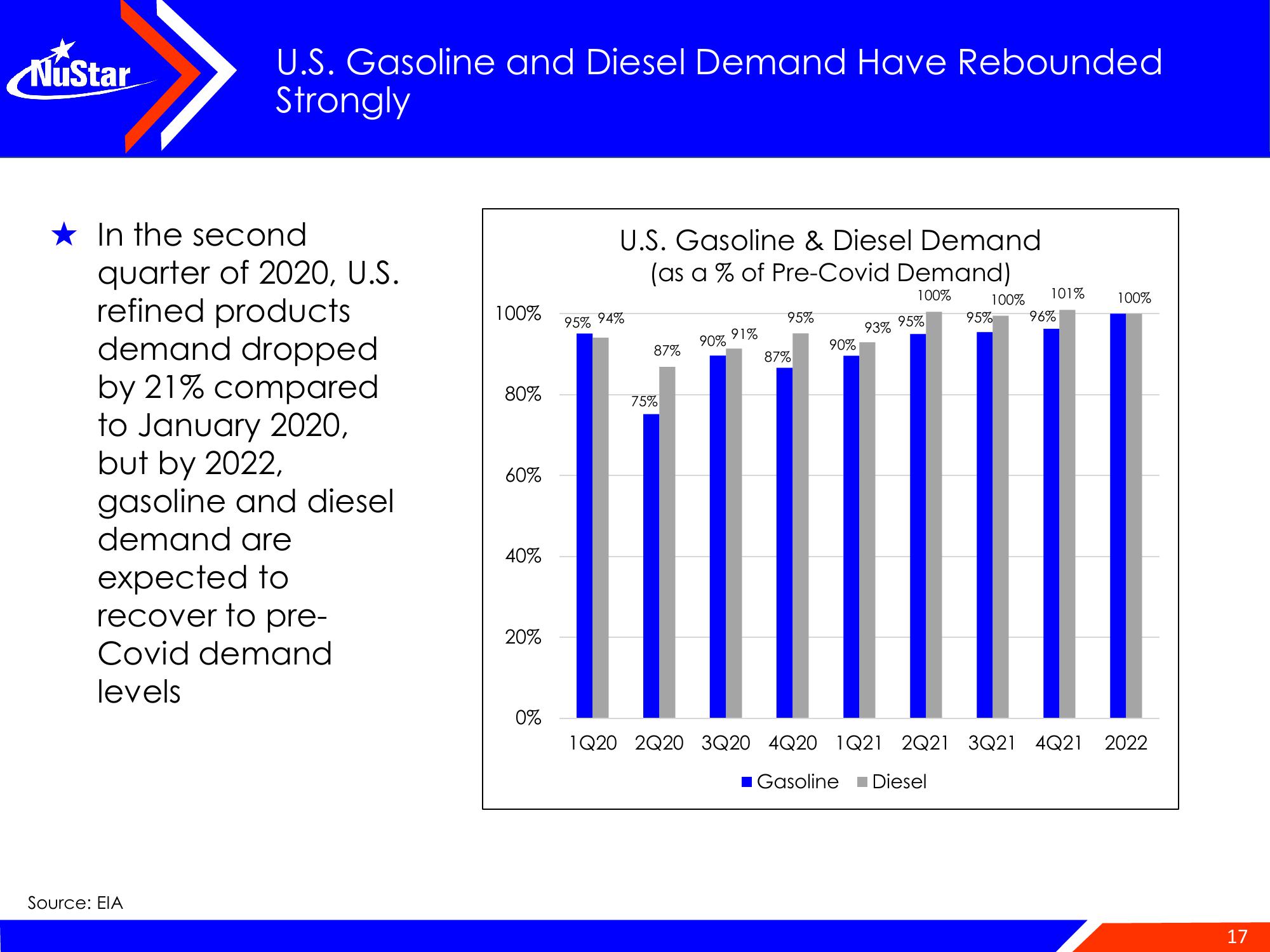 NuStar Energy Investor Conference Presentation Deck slide image #17