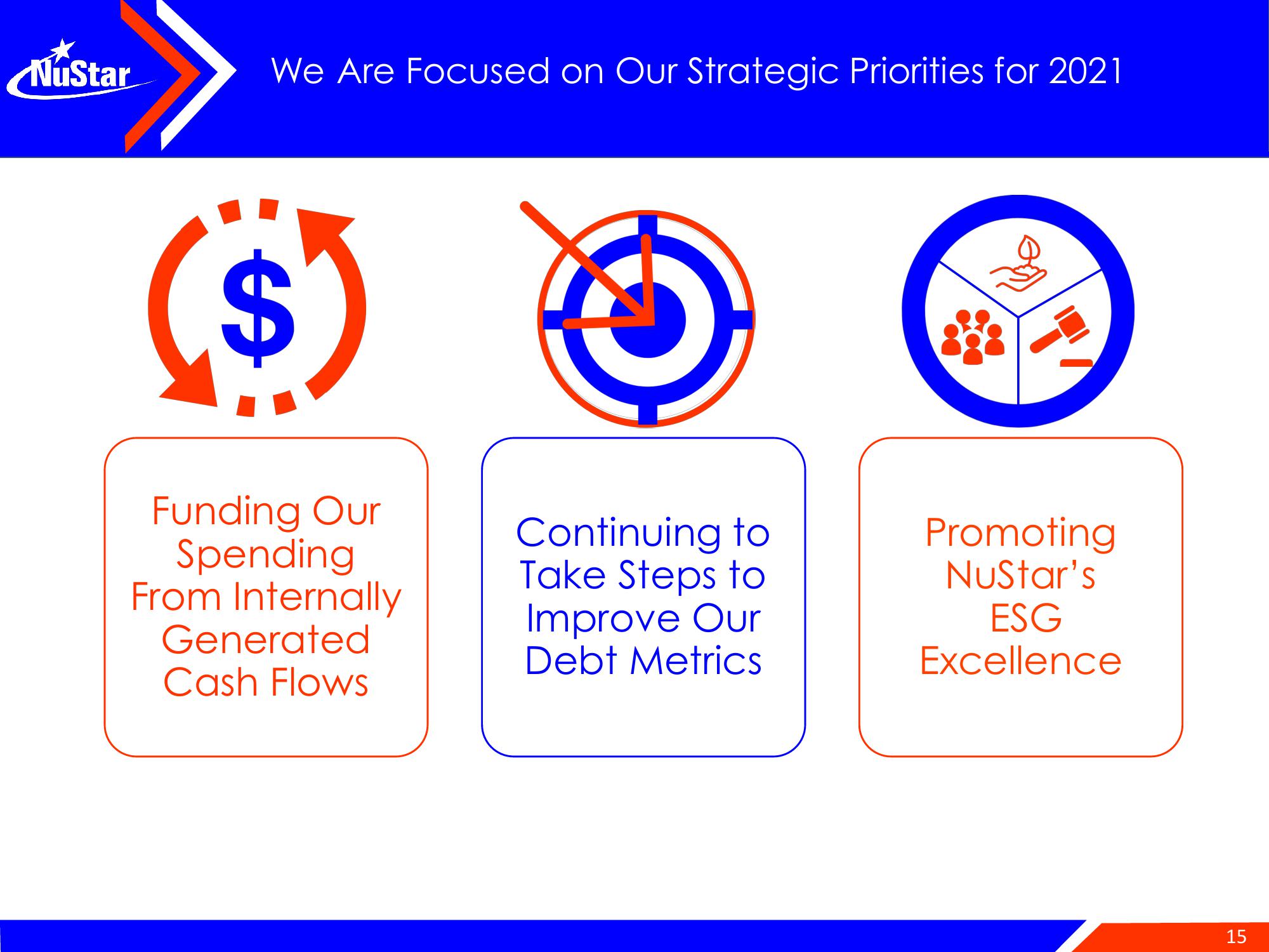 NuStar Energy Investor Conference Presentation Deck slide image #15