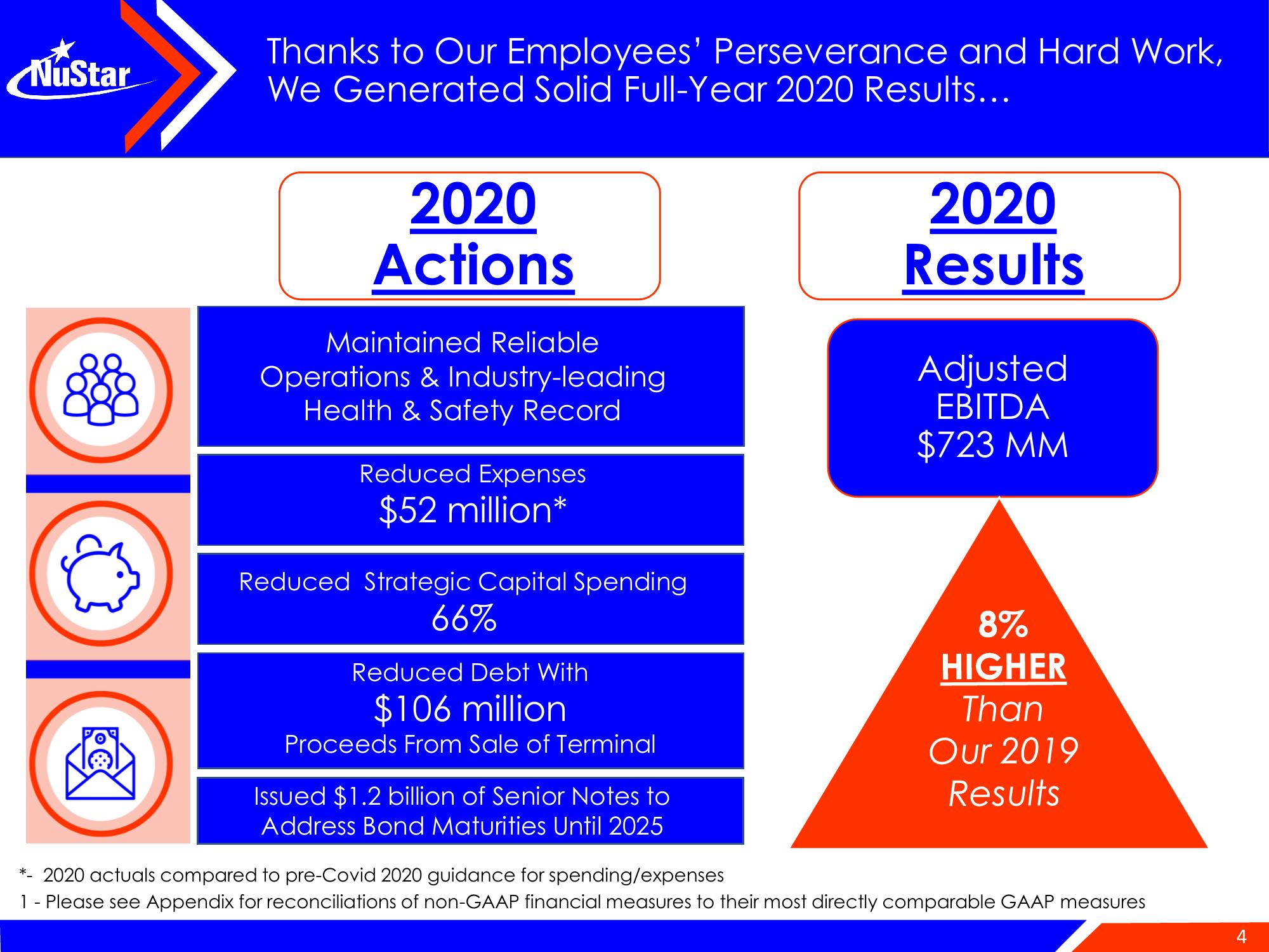 NuStar Energy Investor Conference Presentation Deck slide image #4