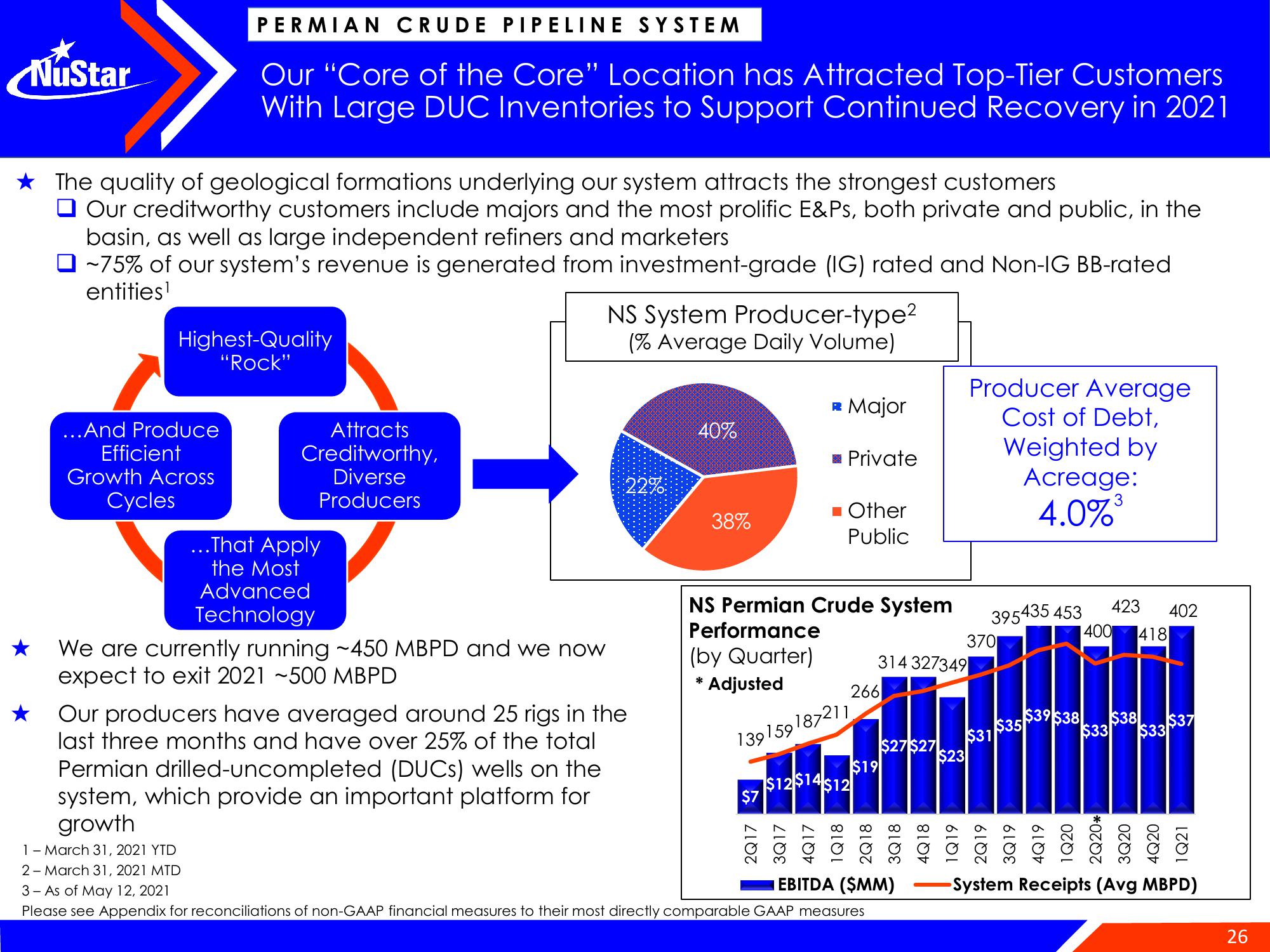 NuStar Energy Investor Conference Presentation Deck slide image #26