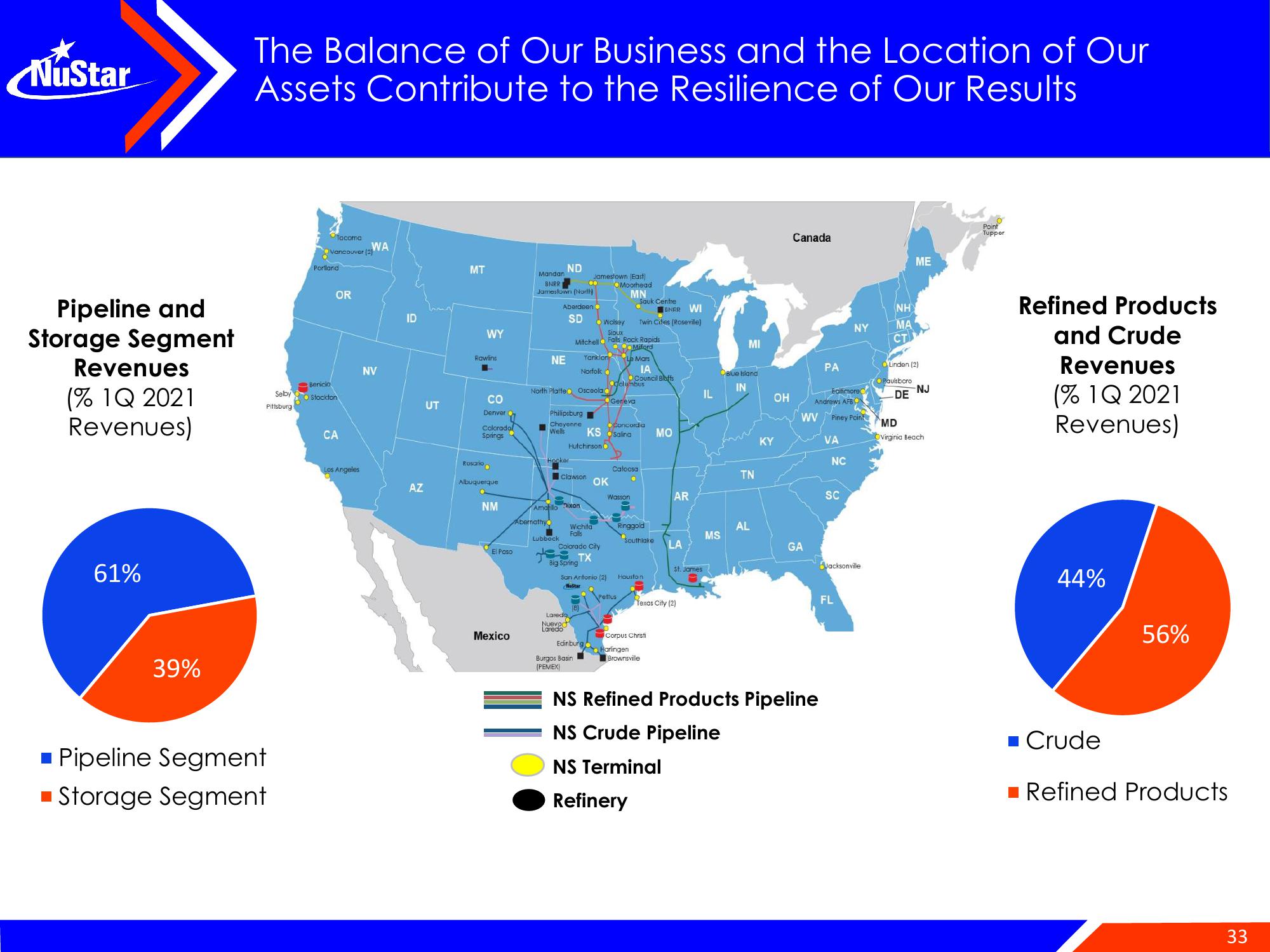 NuStar Energy Investor Conference Presentation Deck slide image #33