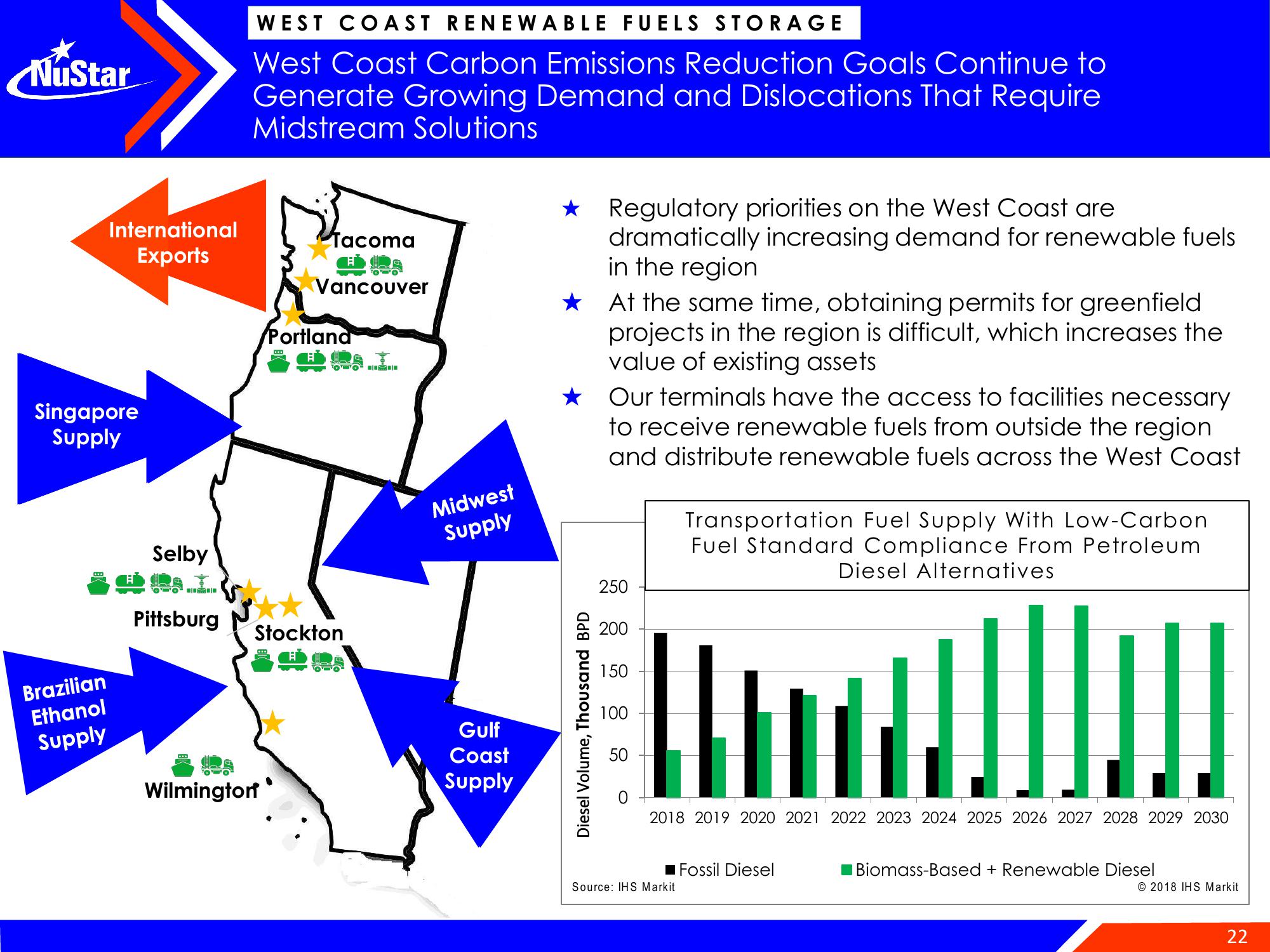 NuStar Energy Investor Conference Presentation Deck slide image #22