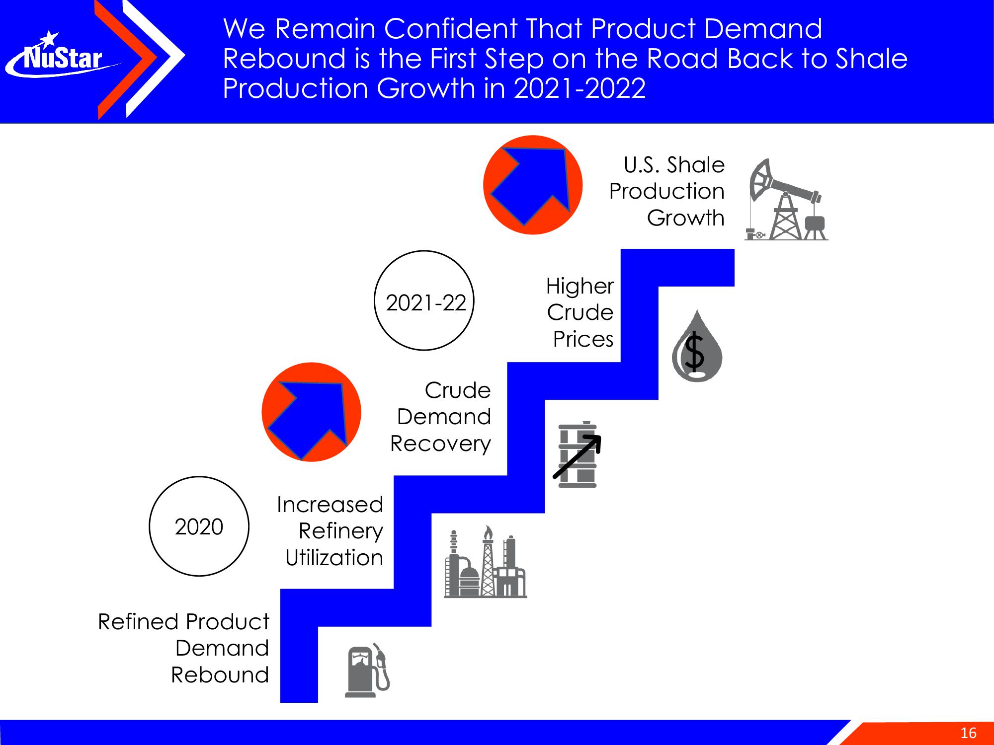 NuStar Energy Investor Conference Presentation Deck slide image #16