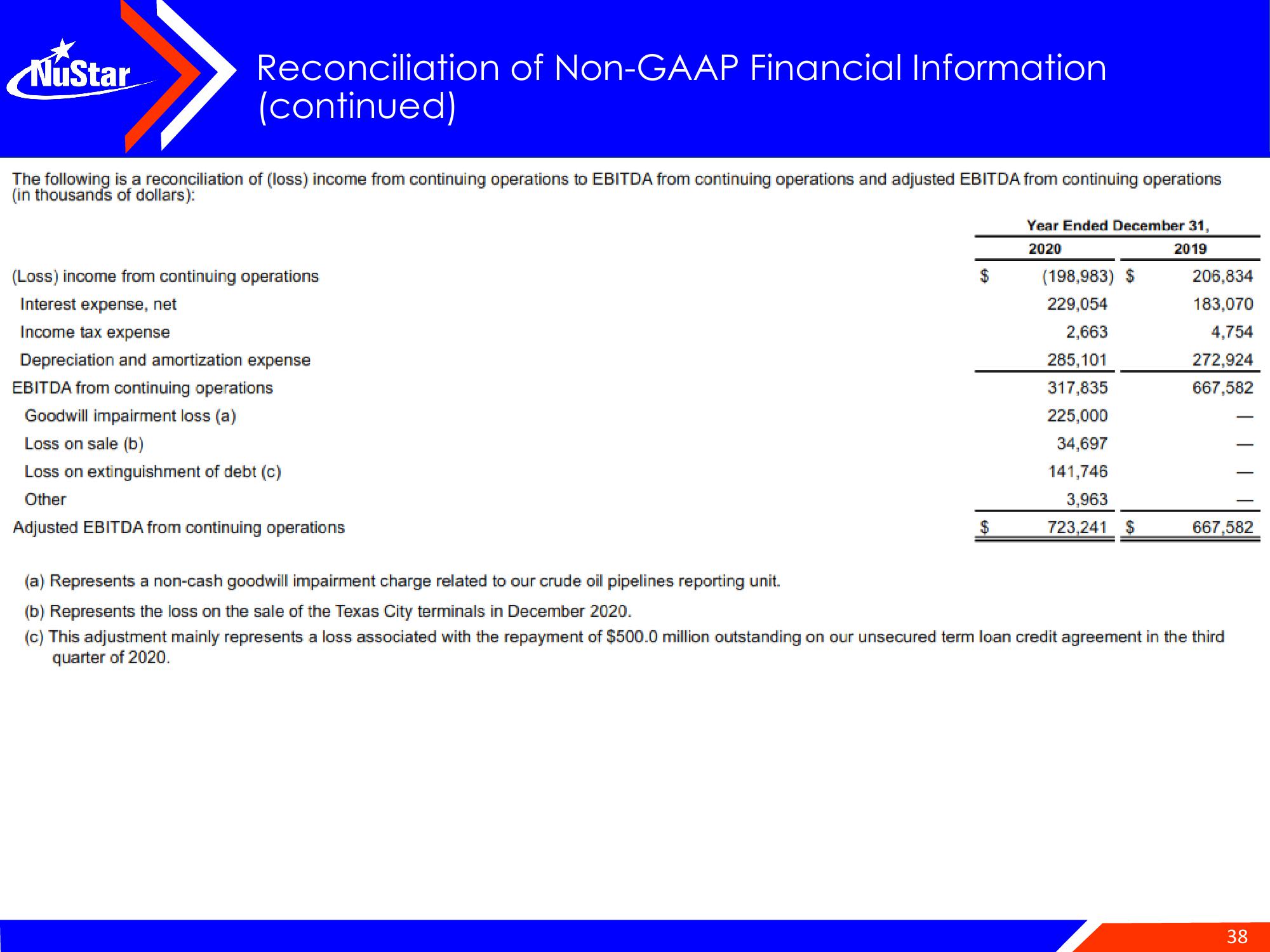 NuStar Energy Investor Conference Presentation Deck slide image #38