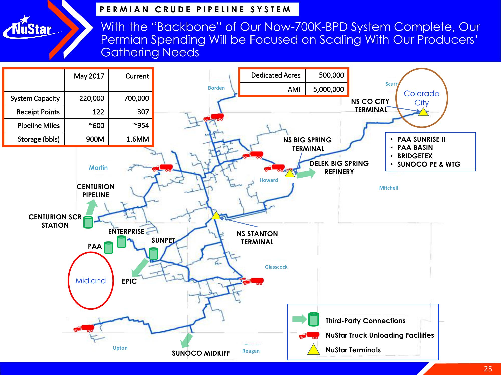 NuStar Energy Investor Conference Presentation Deck slide image #25