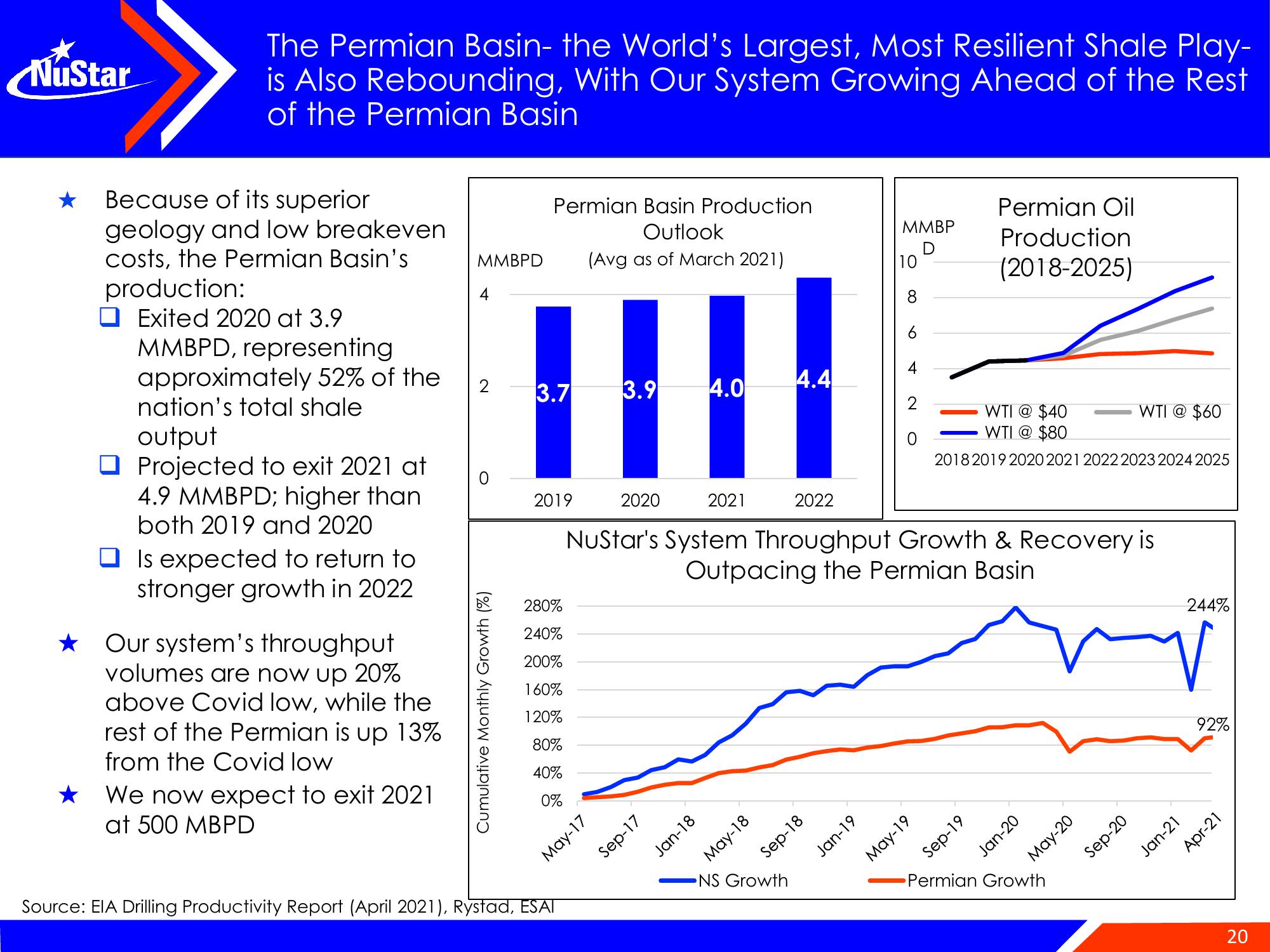 NuStar Energy Investor Conference Presentation Deck slide image #20