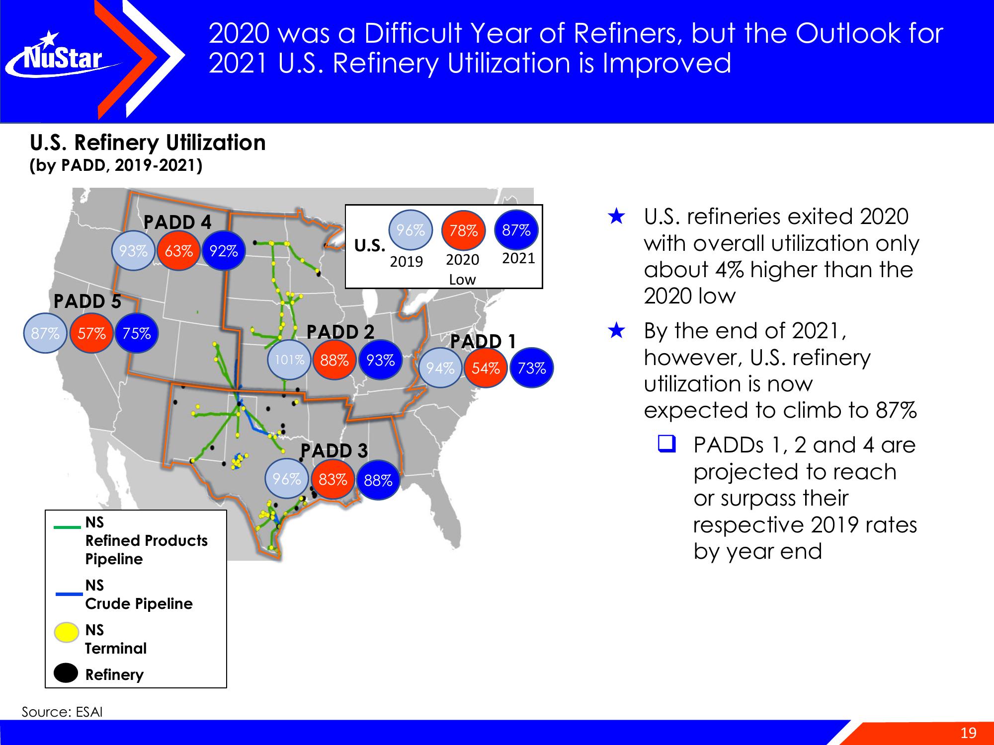 NuStar Energy Investor Conference Presentation Deck slide image #19