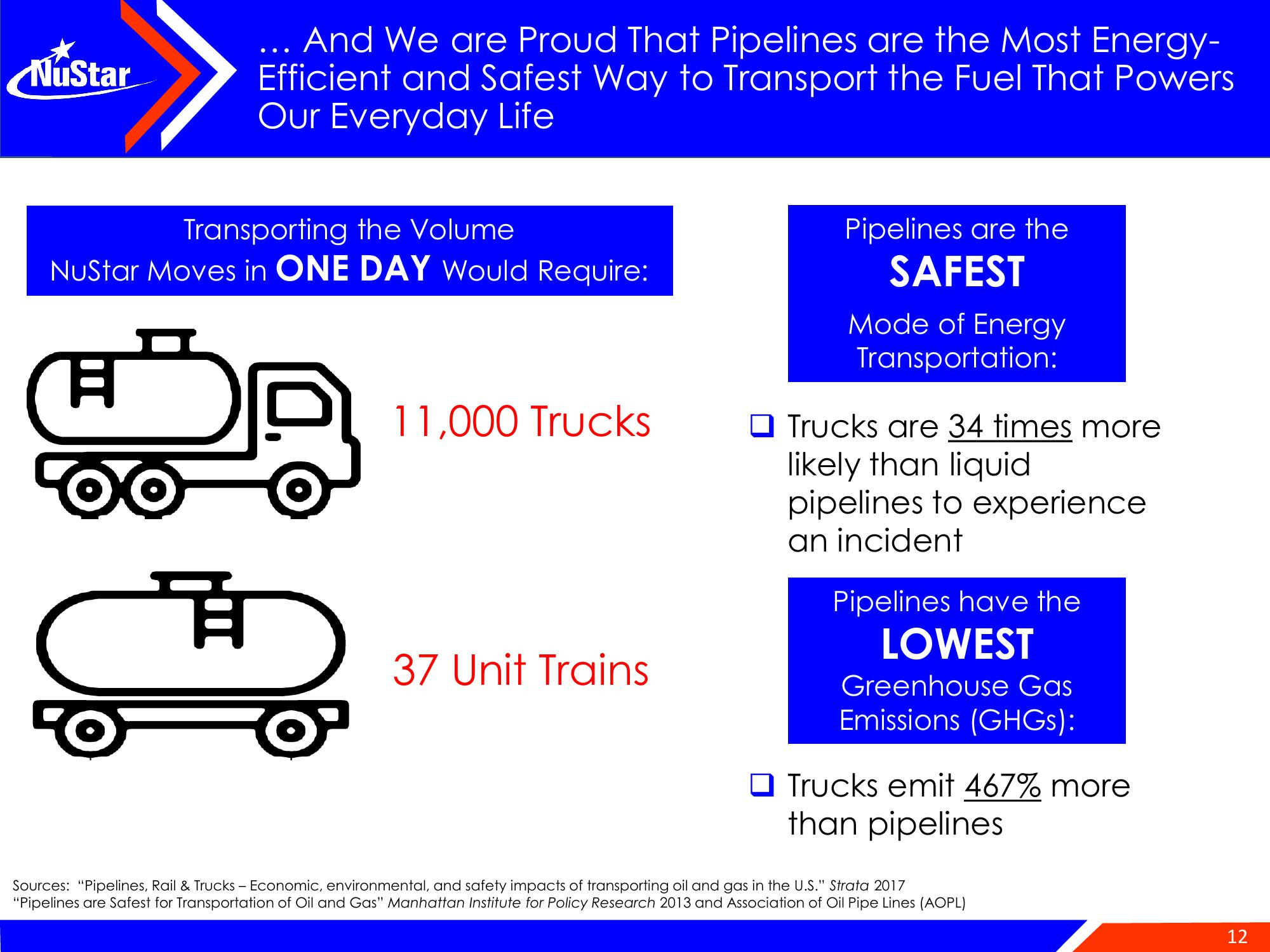 NuStar Energy Investor Conference Presentation Deck slide image #12