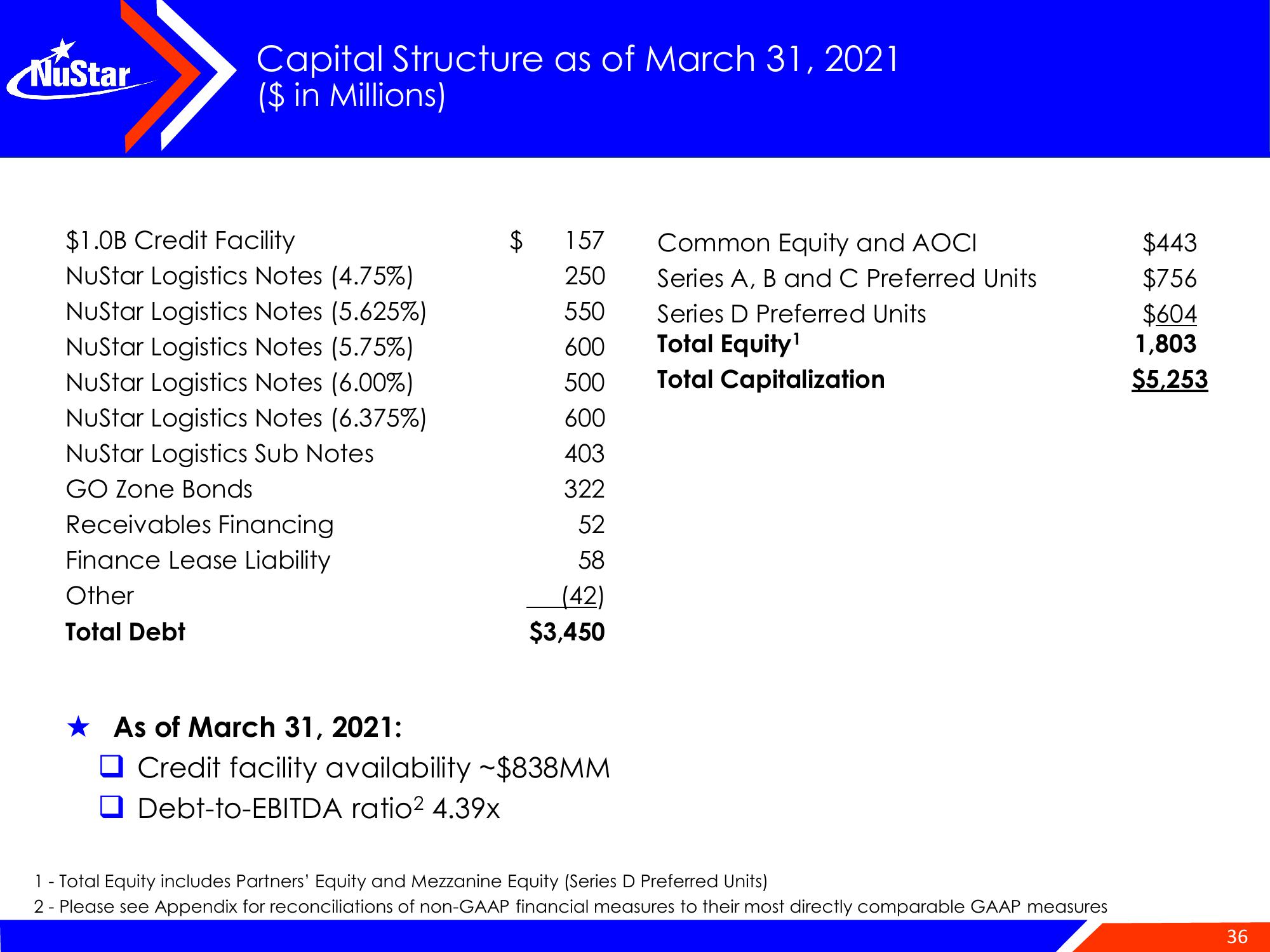 NuStar Energy Investor Conference Presentation Deck slide image #36