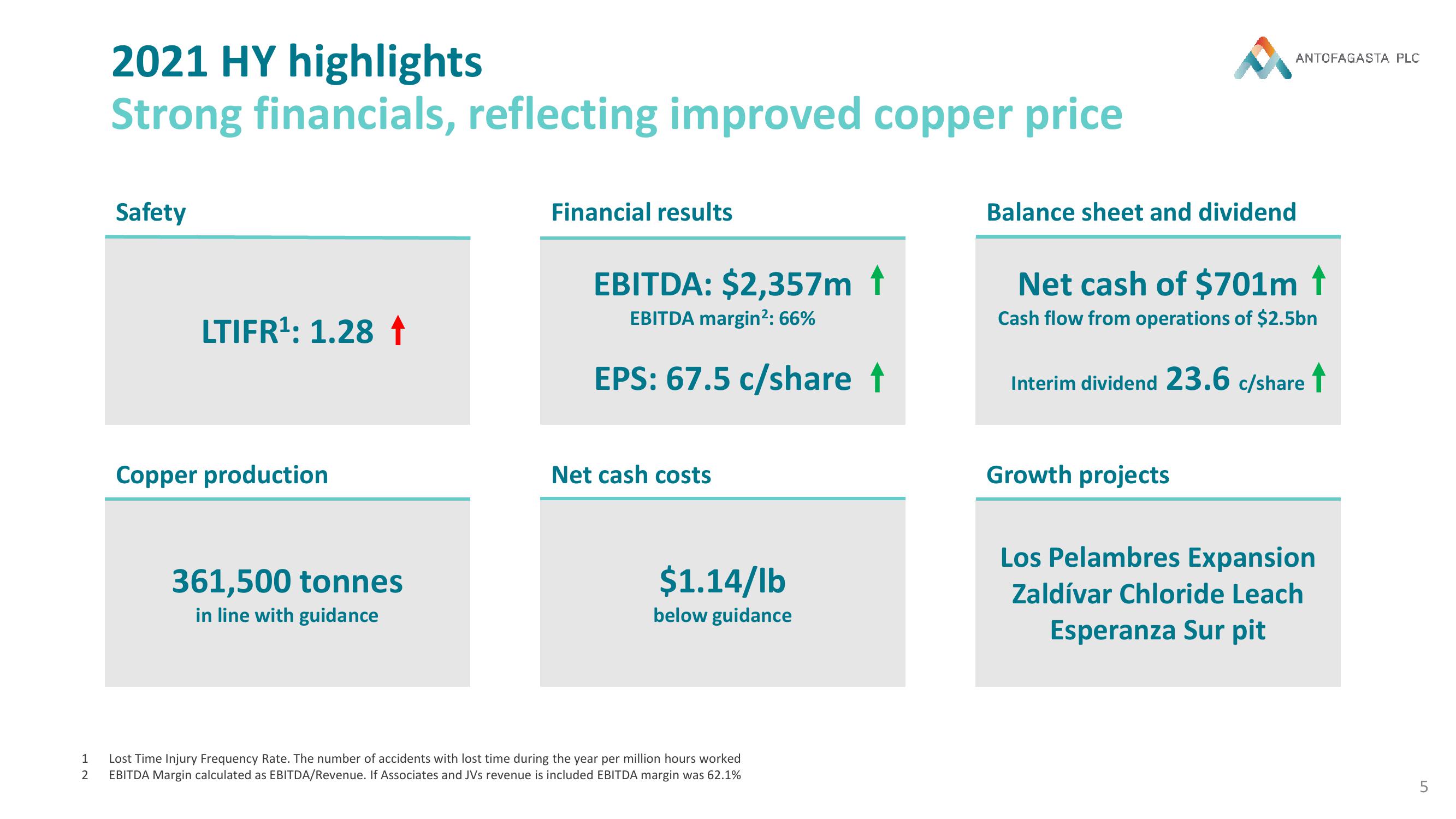 Antofagasta Results Presentation Deck slide image #5