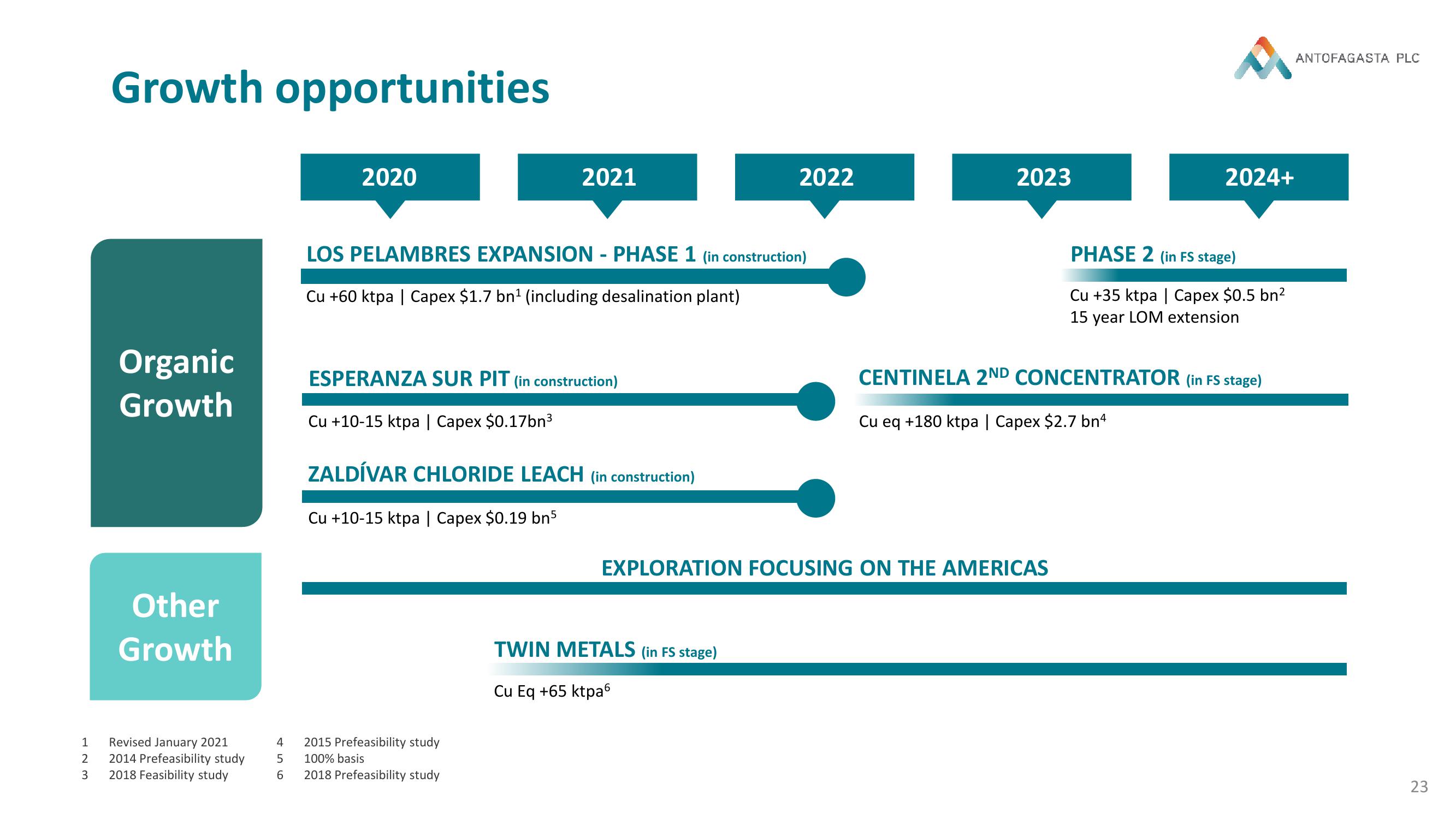 Antofagasta Results Presentation Deck slide image #23