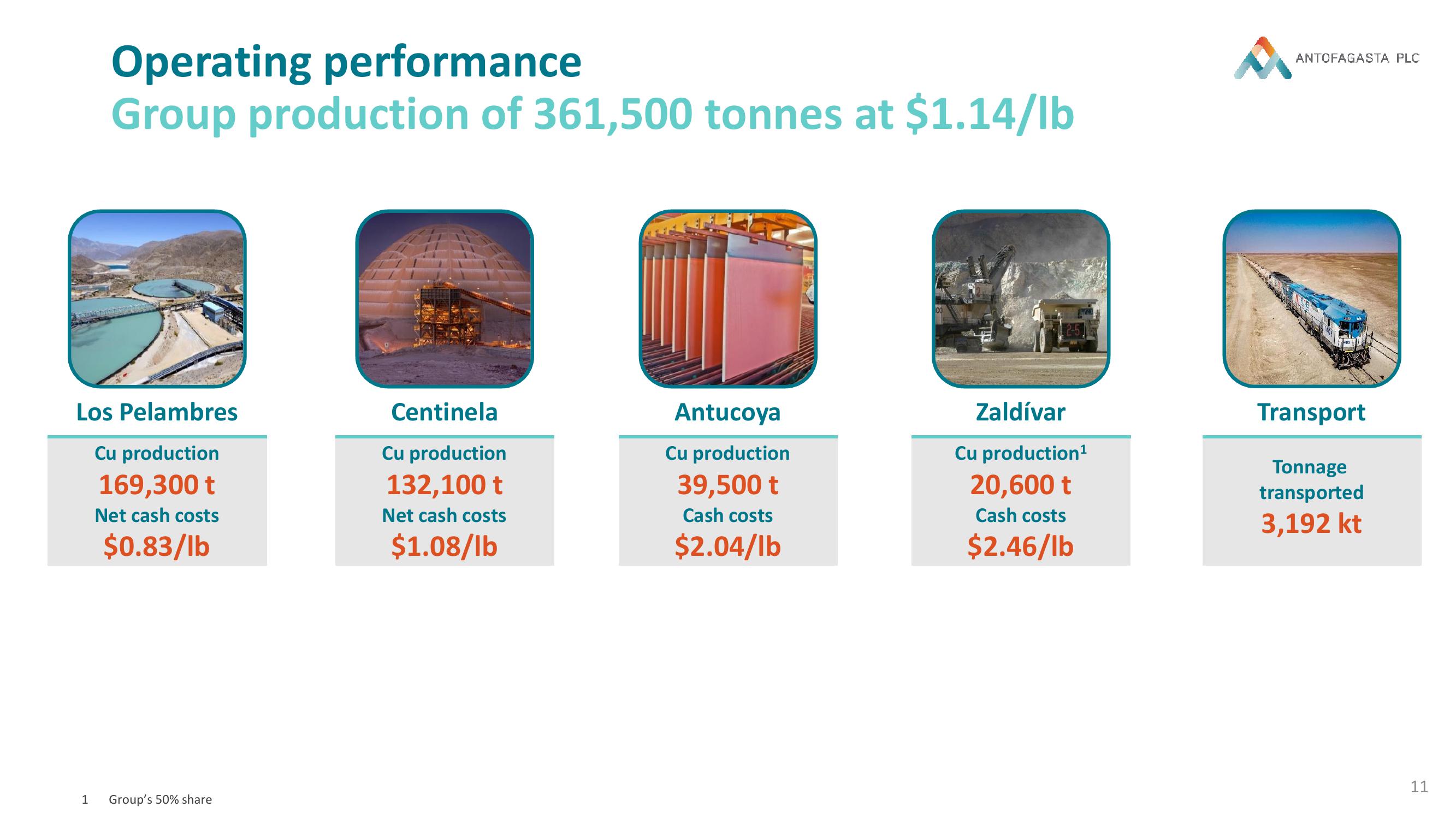 Antofagasta Results Presentation Deck slide image #11