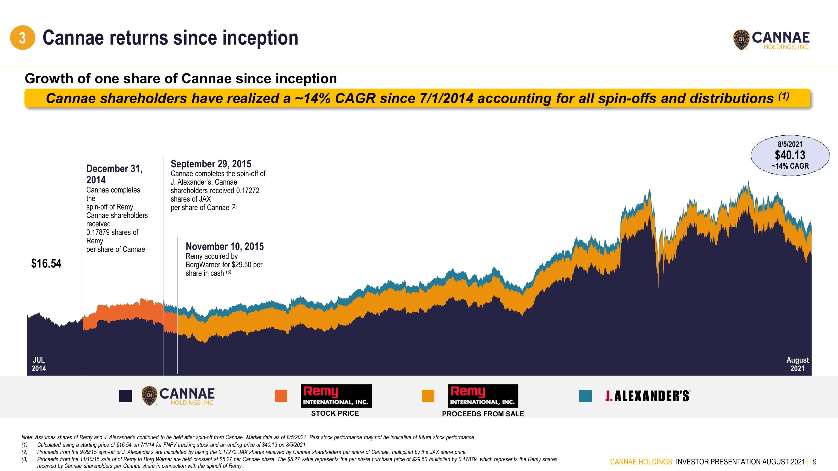 Cannae SPAC Presentation Deck slide image #9