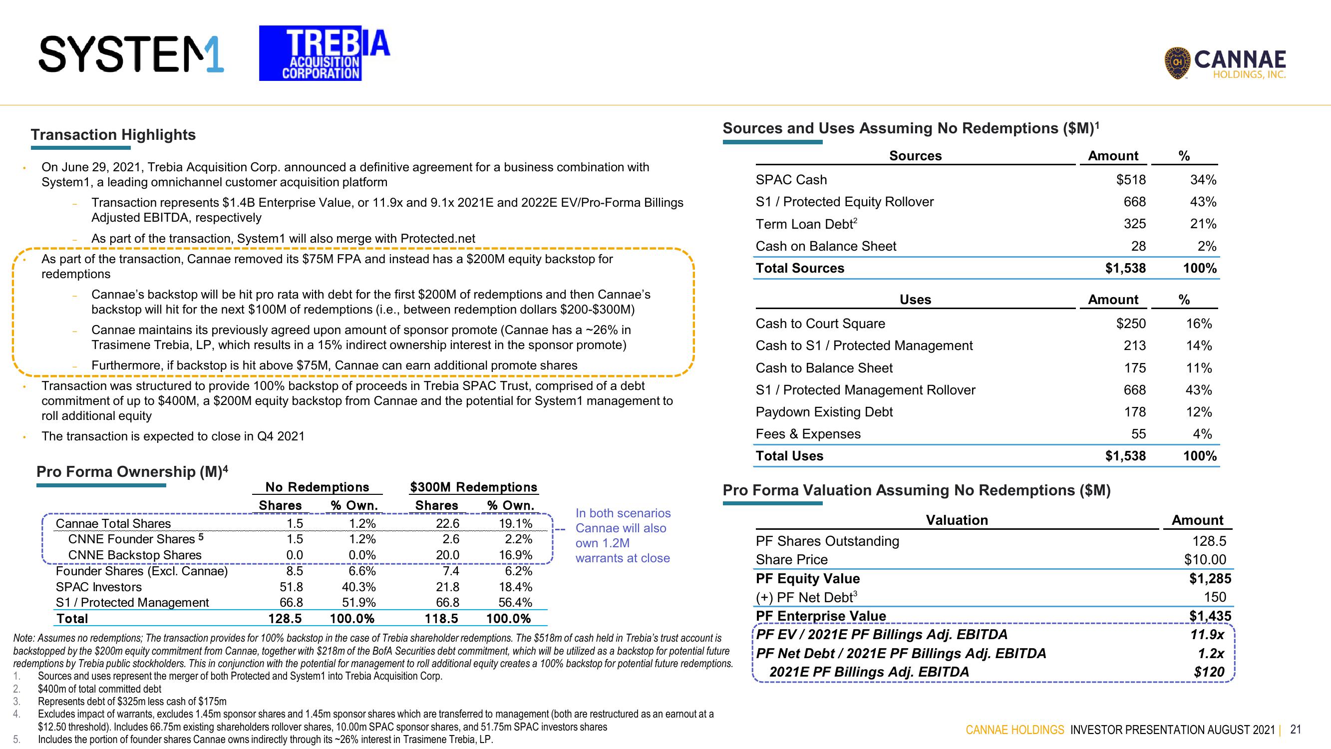 Cannae SPAC Presentation Deck slide image #21