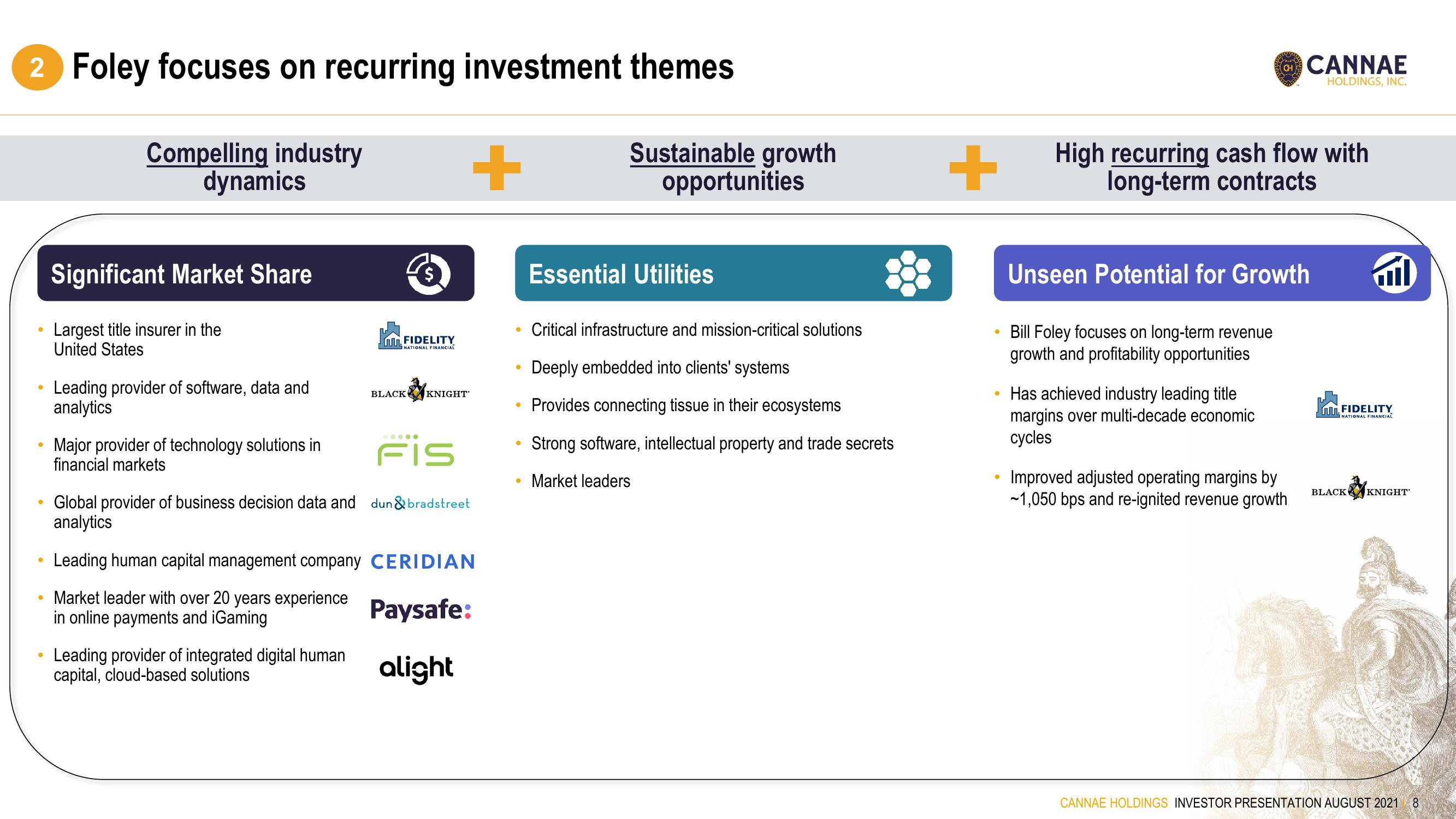 Cannae SPAC Presentation Deck slide image #8