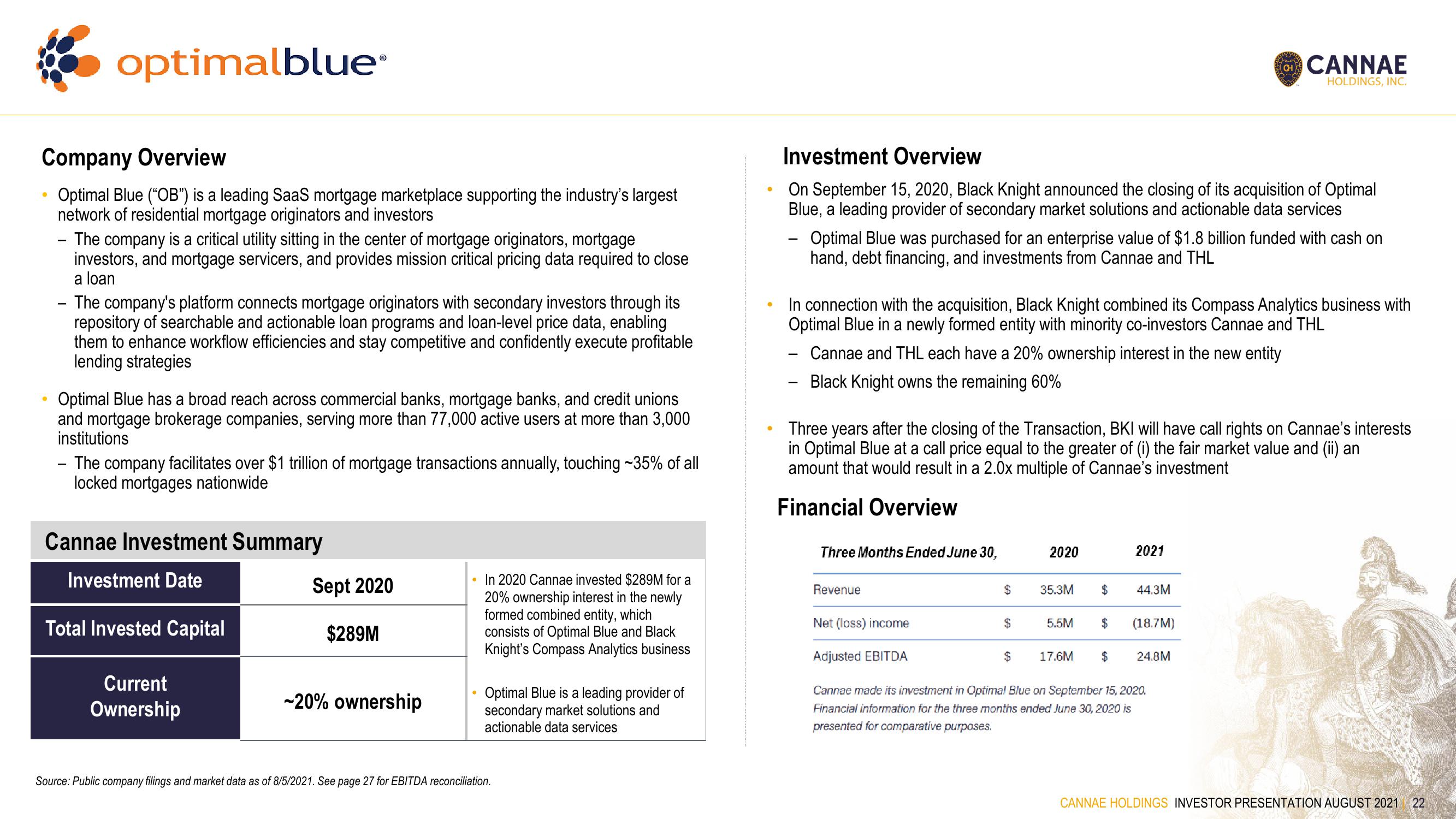 Cannae SPAC Presentation Deck slide image #22