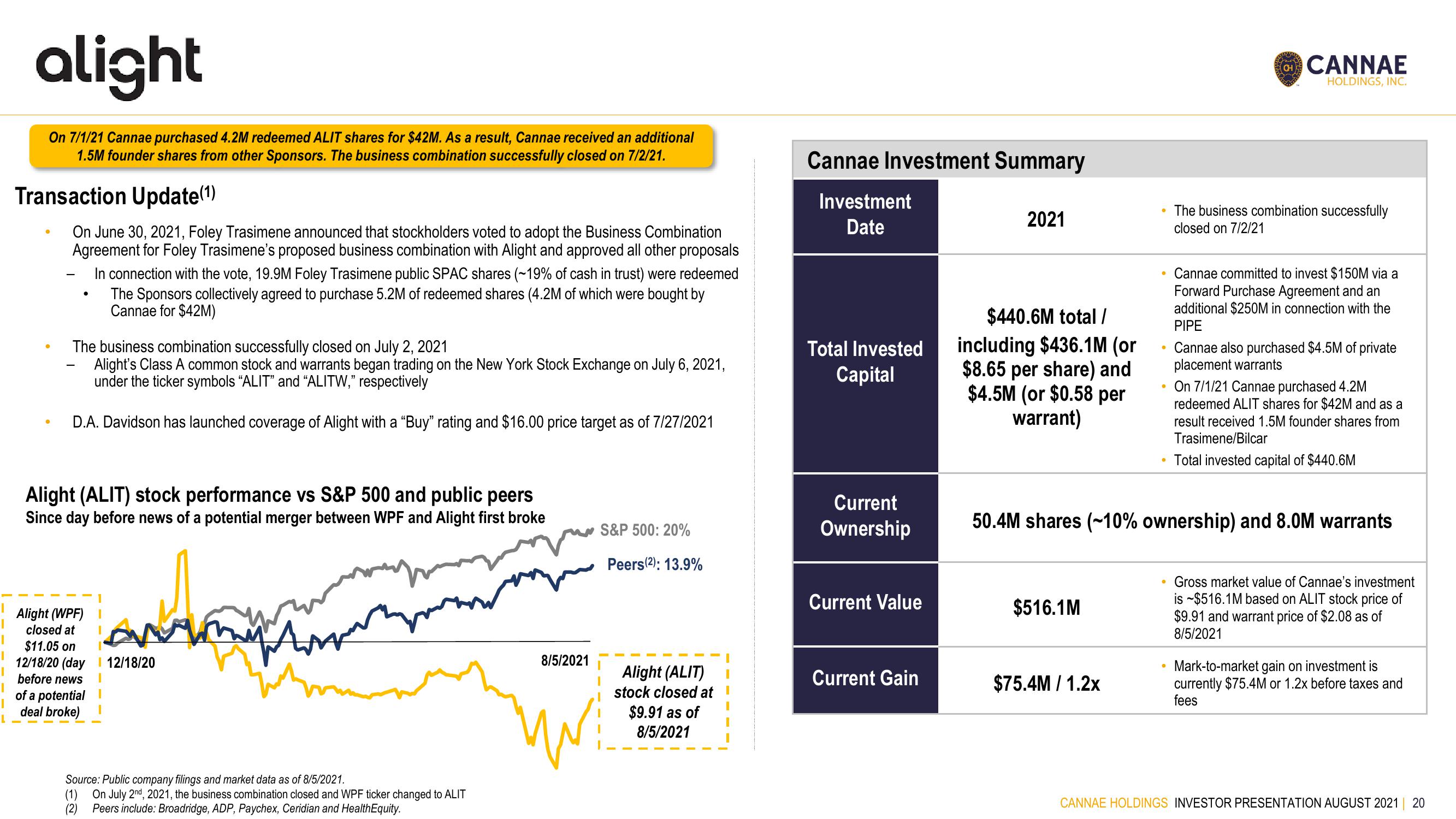 Cannae SPAC Presentation Deck slide image #20