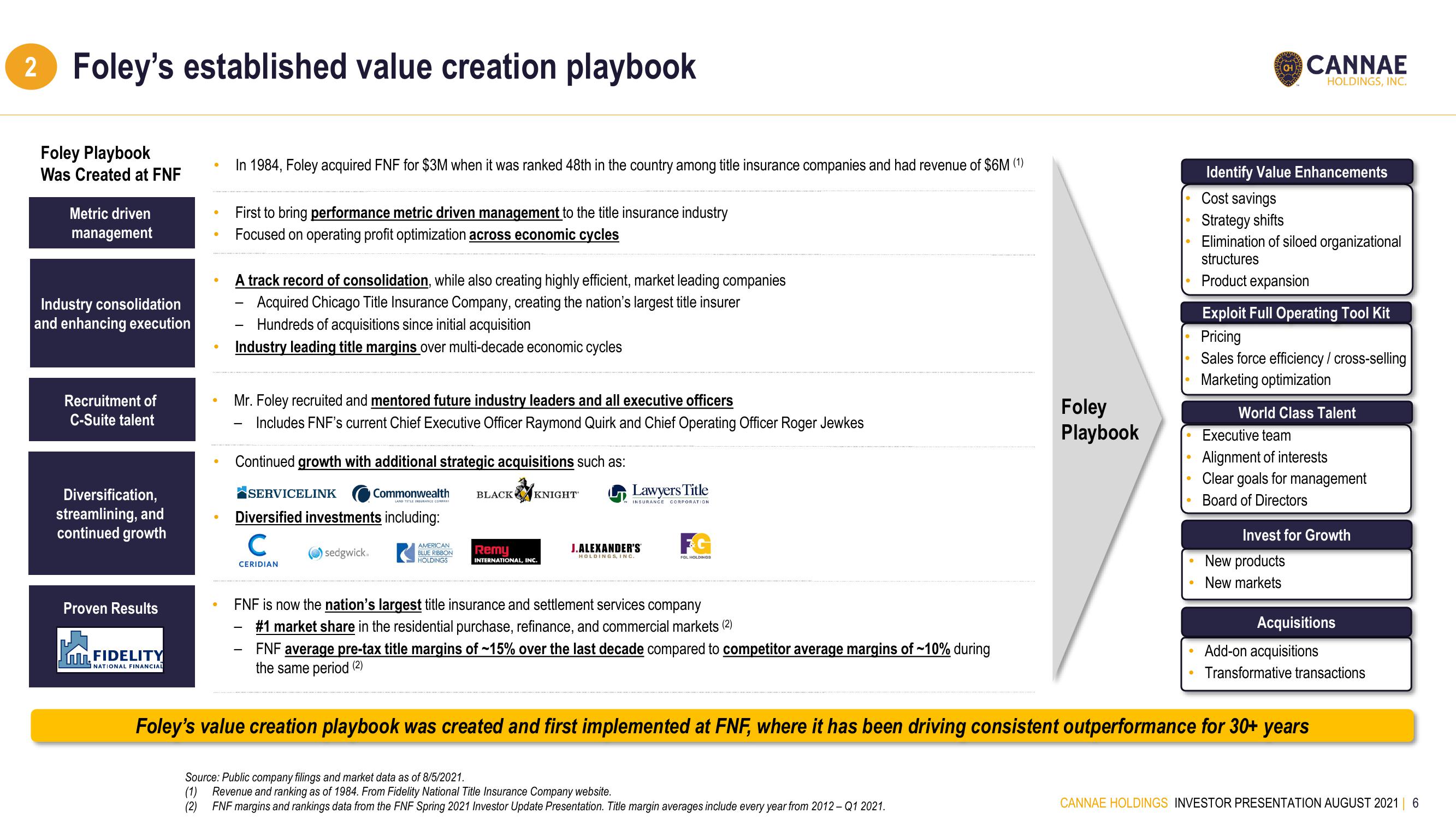 Cannae SPAC Presentation Deck slide image #6