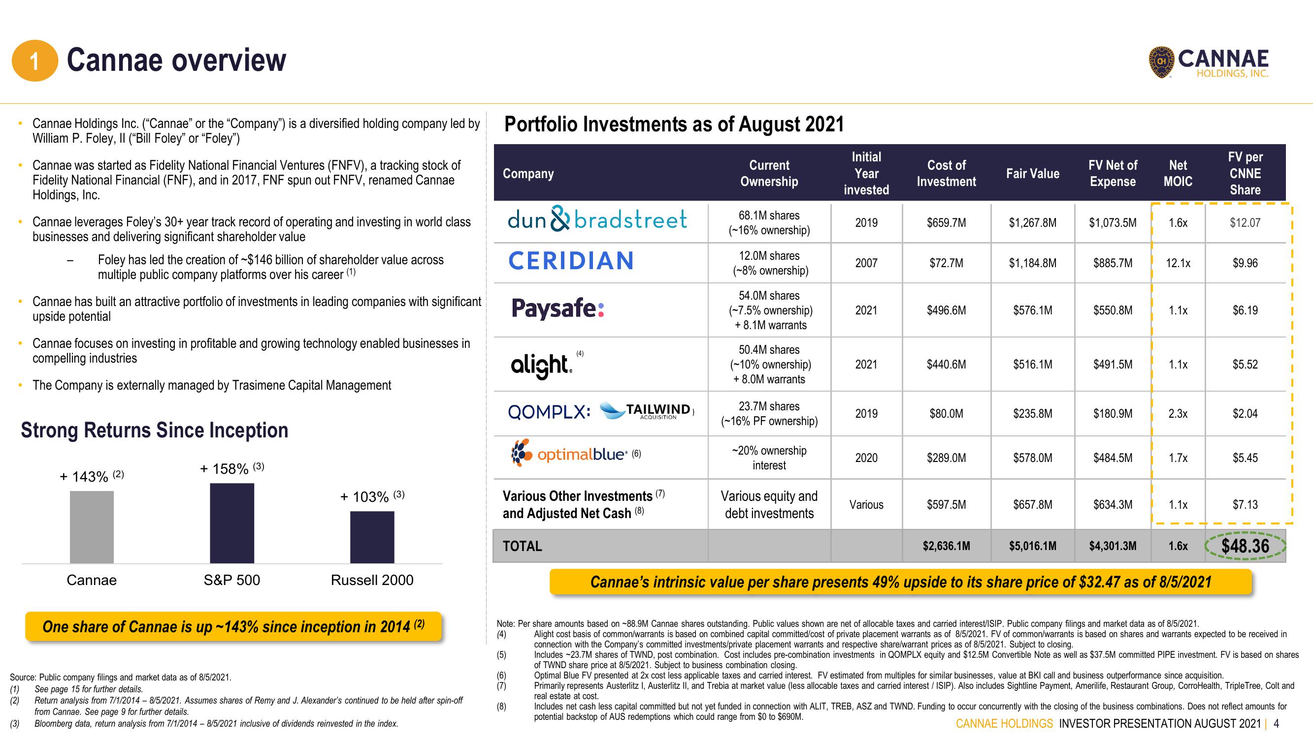 Cannae SPAC Presentation Deck slide image #4