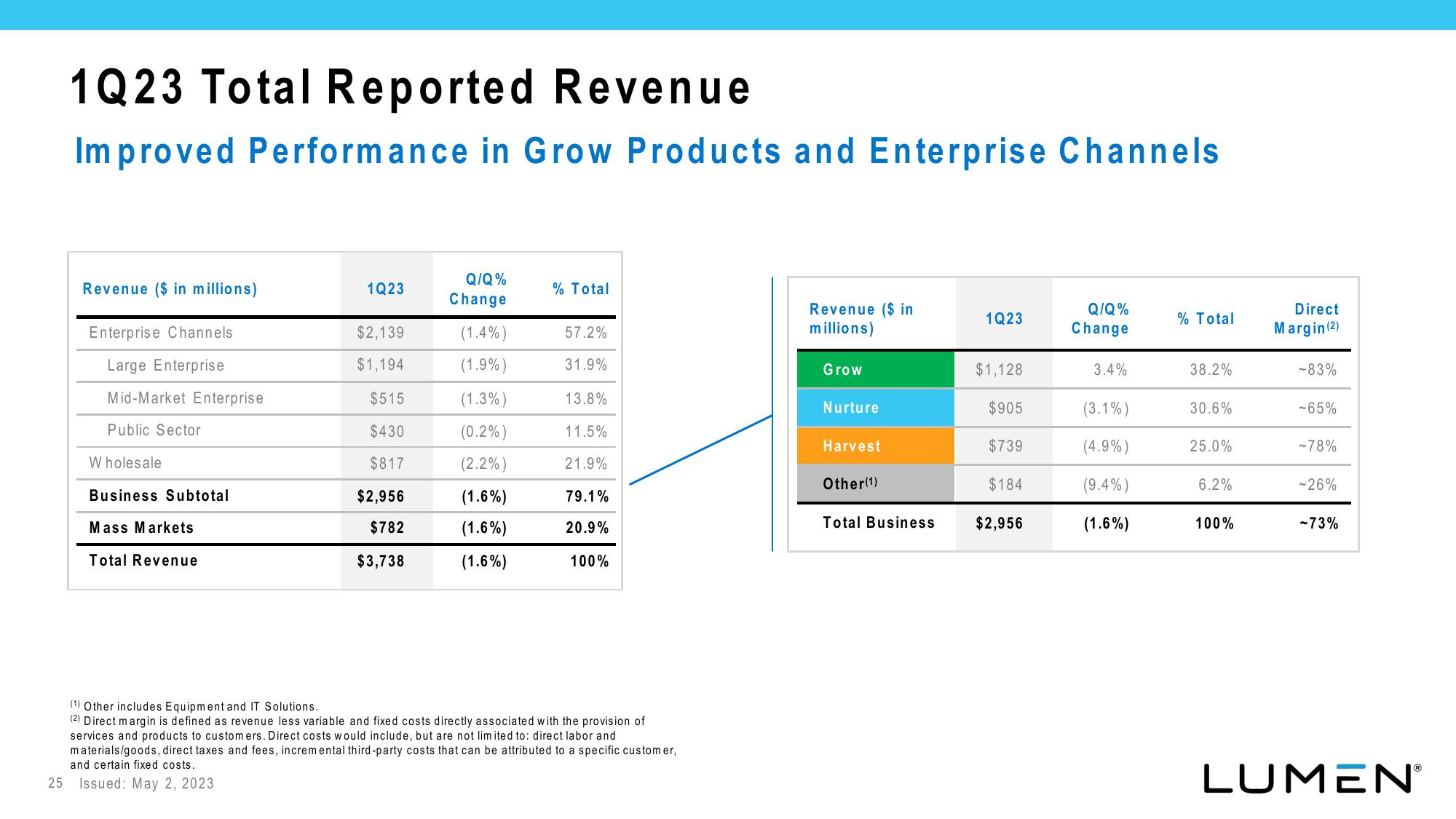 Lumen Investor Presentation Deck slide image #25