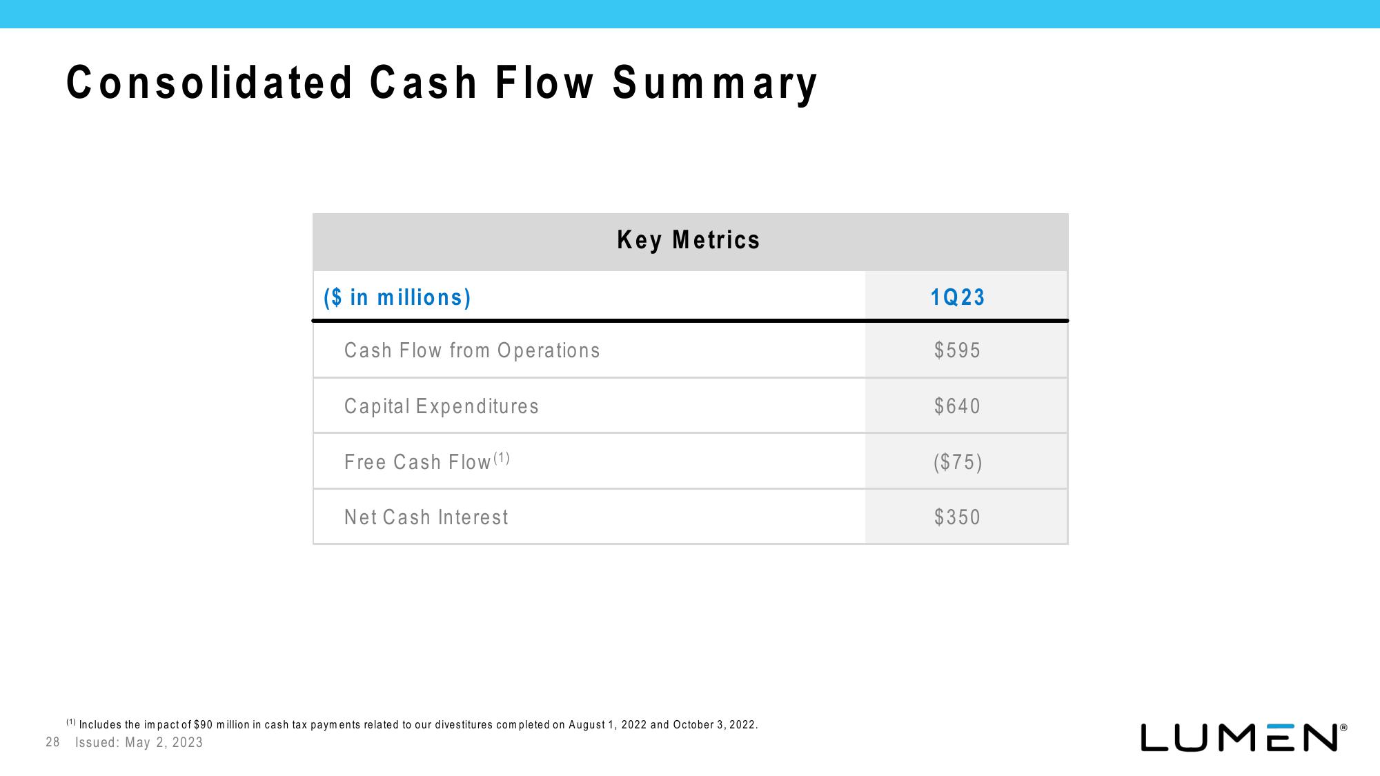 Lumen Investor Presentation Deck slide image #28