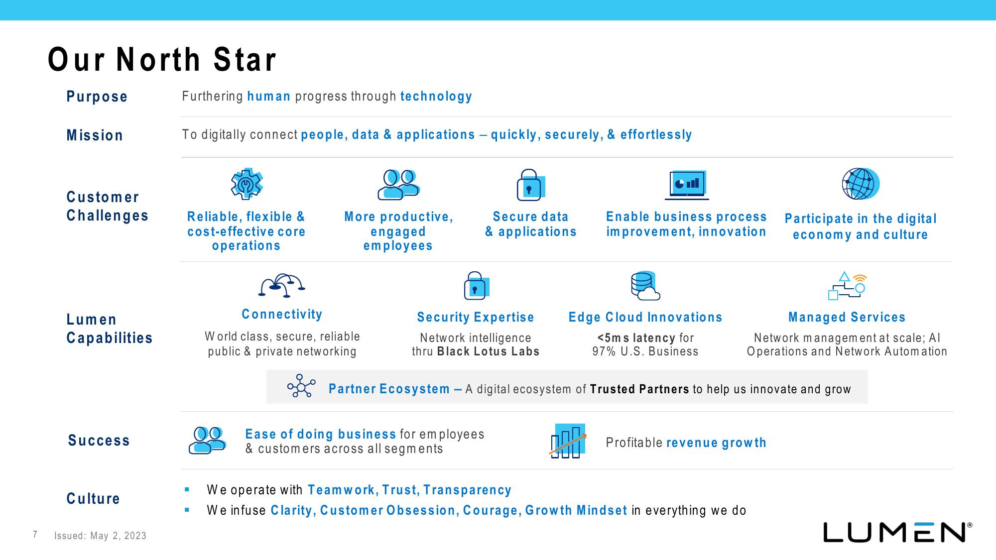 Lumen Investor Presentation Deck slide image #7