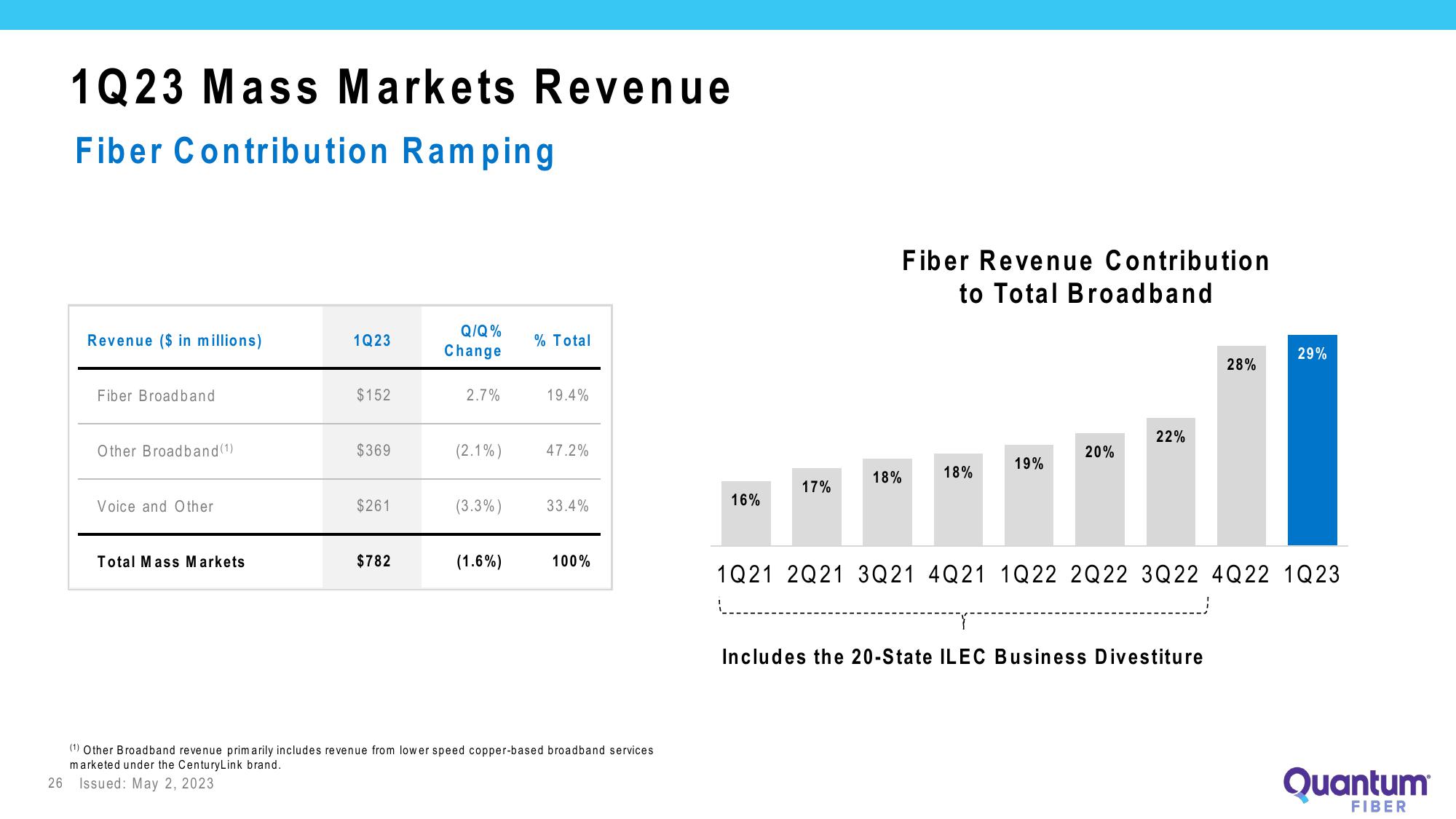 Lumen Investor Presentation Deck slide image #26